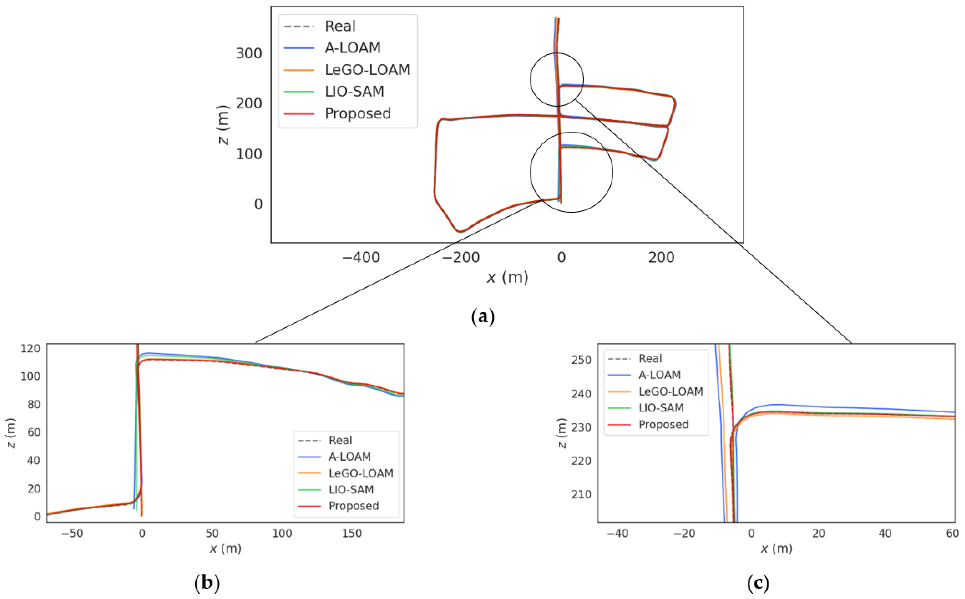 Remotesensing 14 02104 g010 550