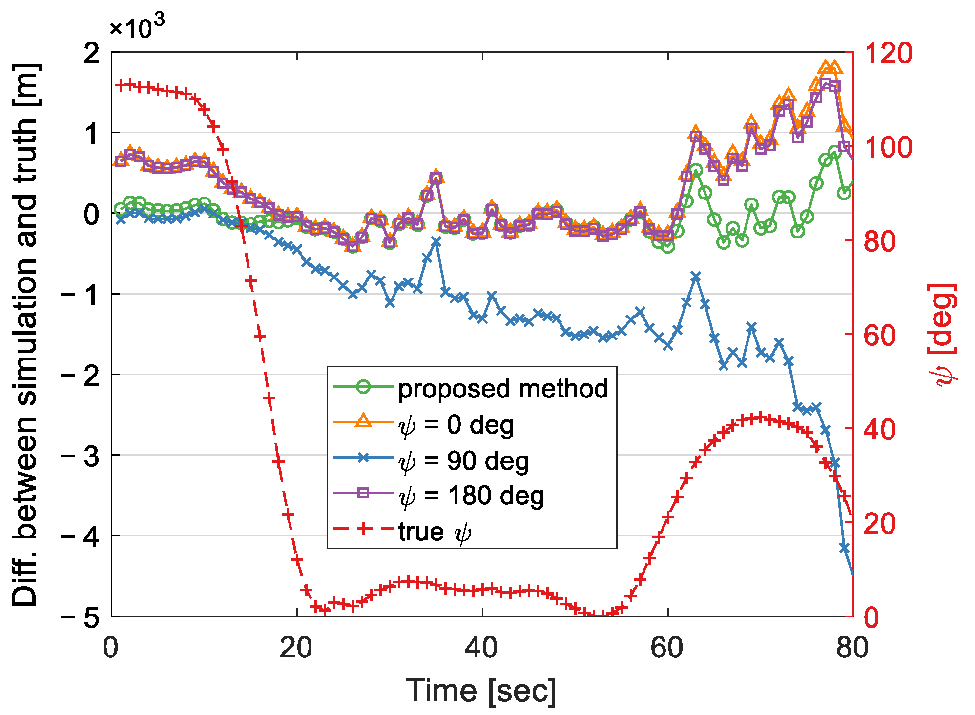 Remotesensing 14 02105 g009