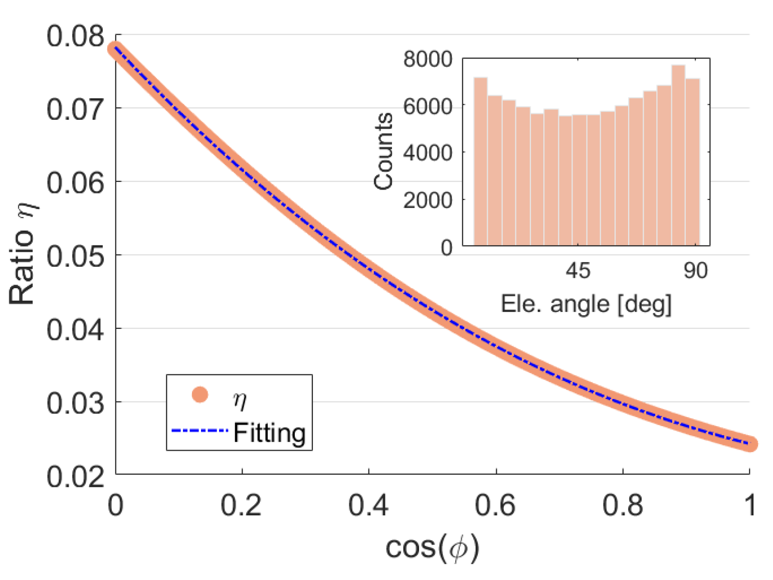 Remotesensing 14 02105 g0a2