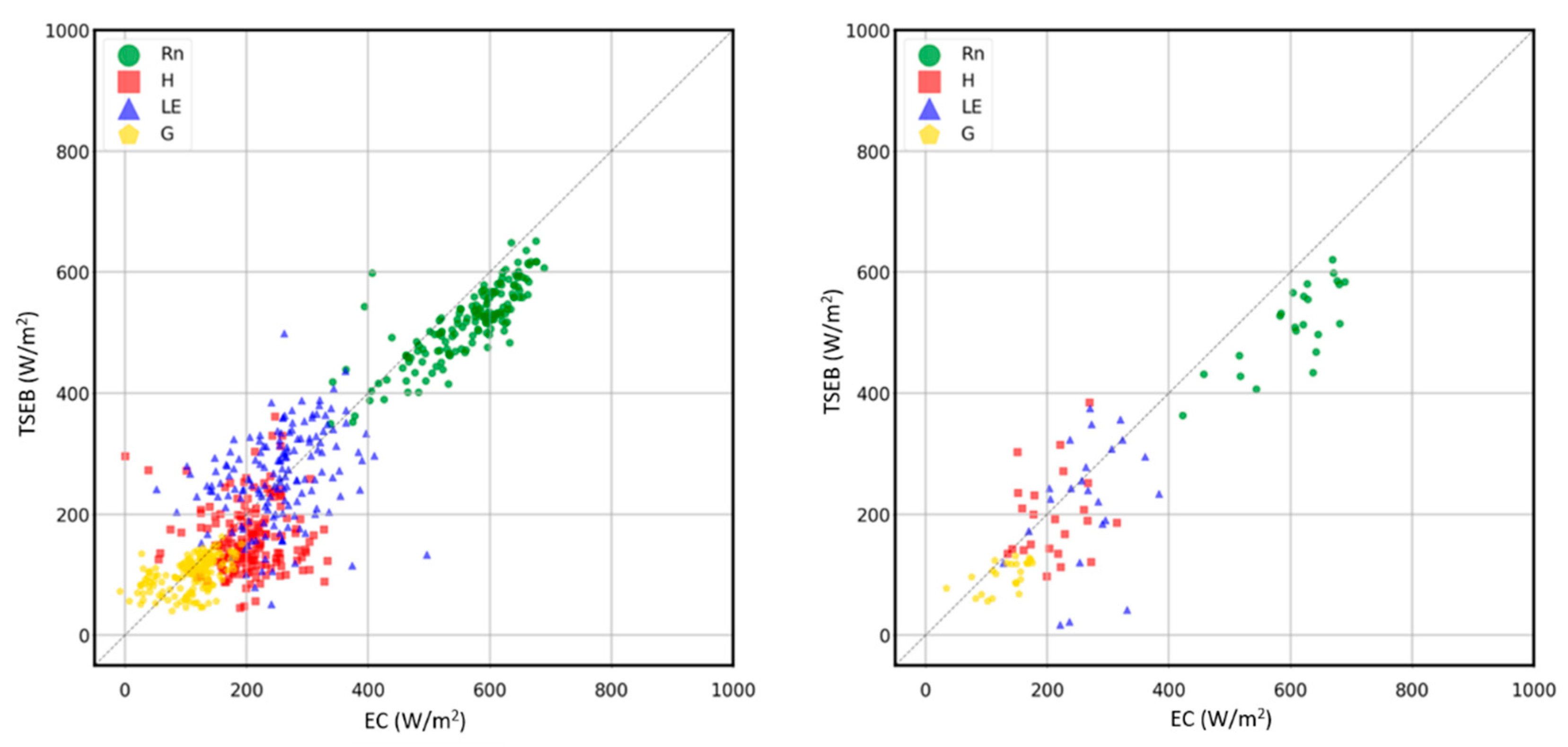 Remotesensing 14 02106 g005