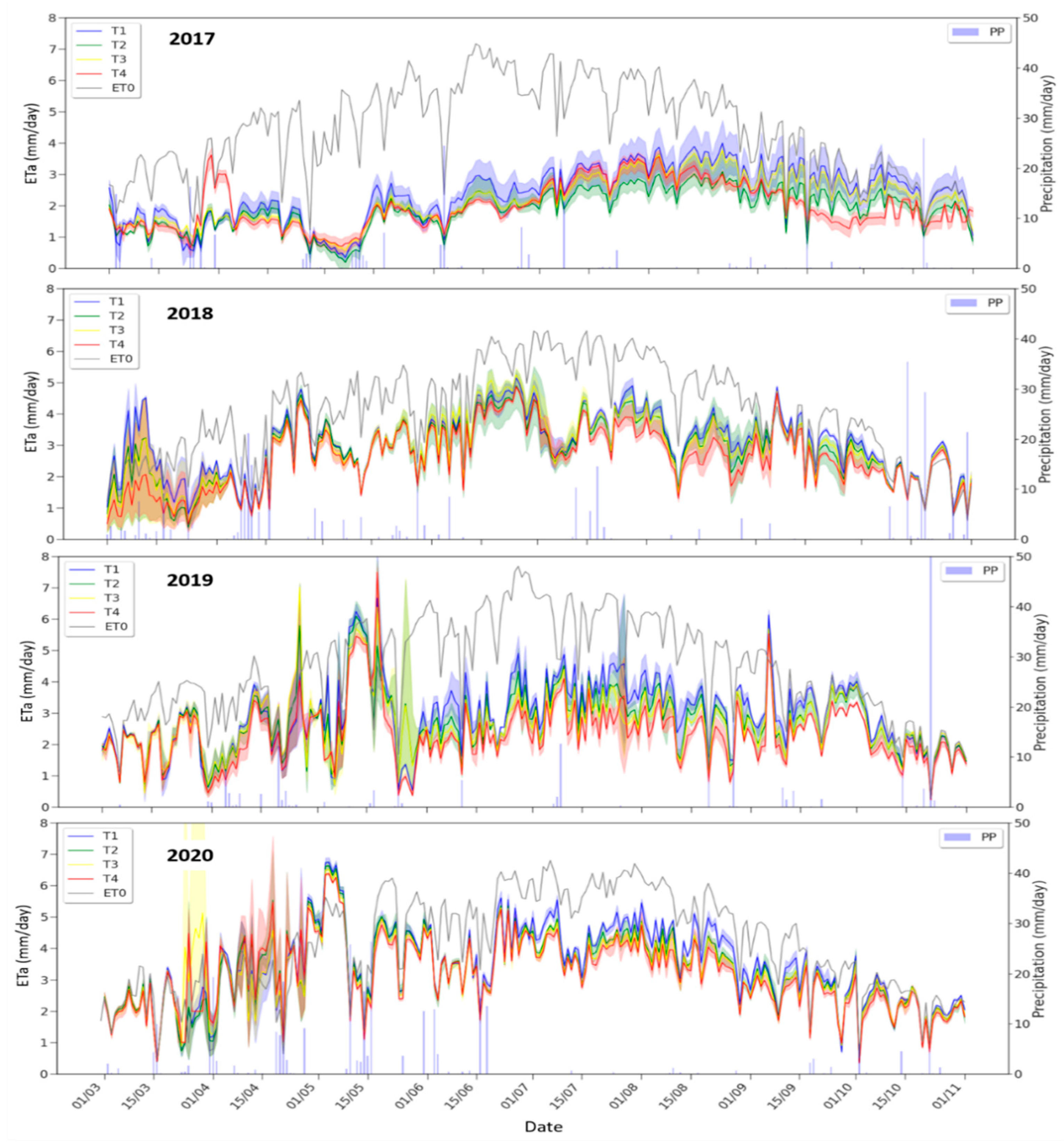 Remotesensing 14 02106 g007