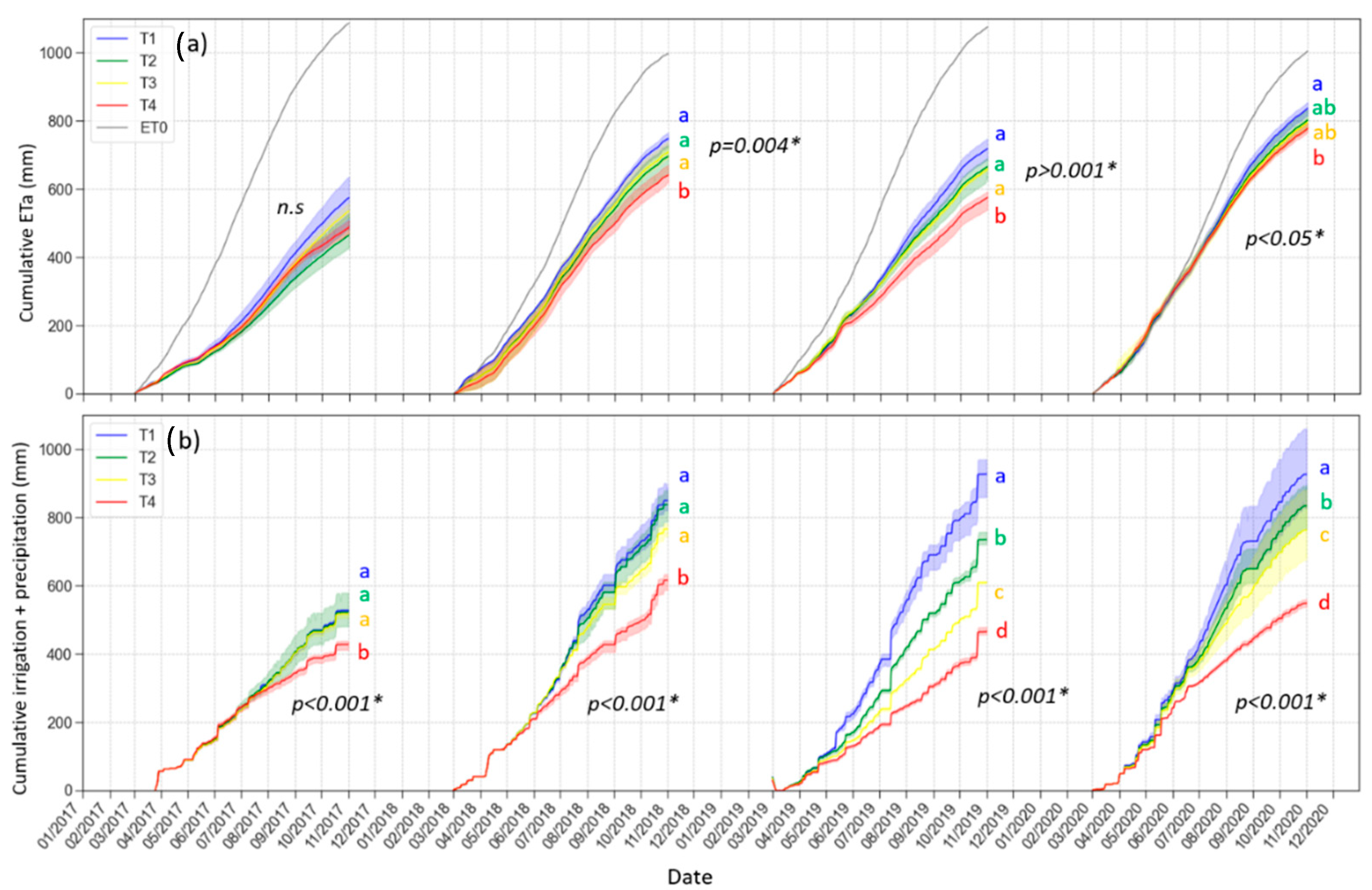 Remotesensing 14 02106 g008