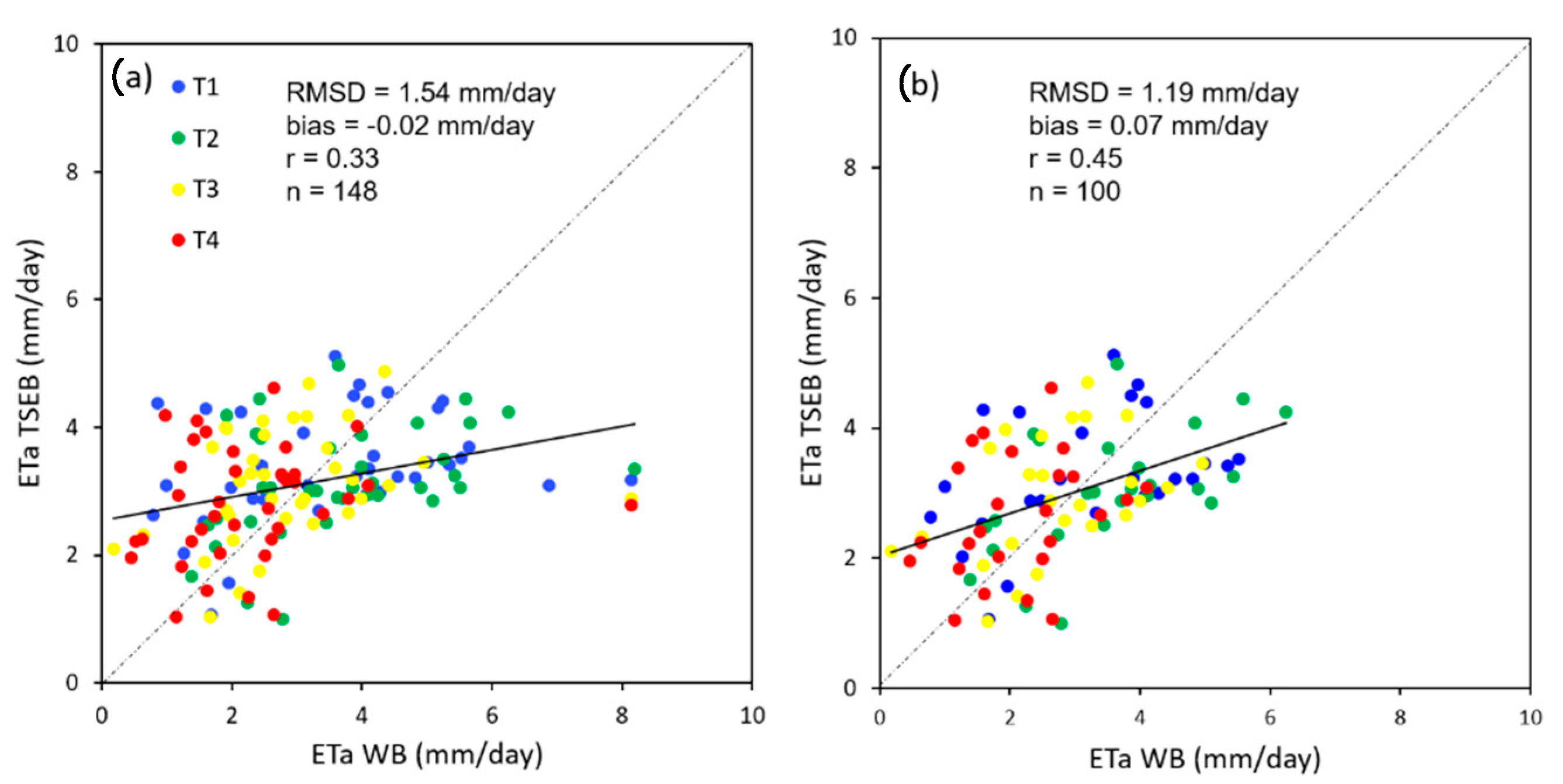 Remotesensing 14 02106 g009