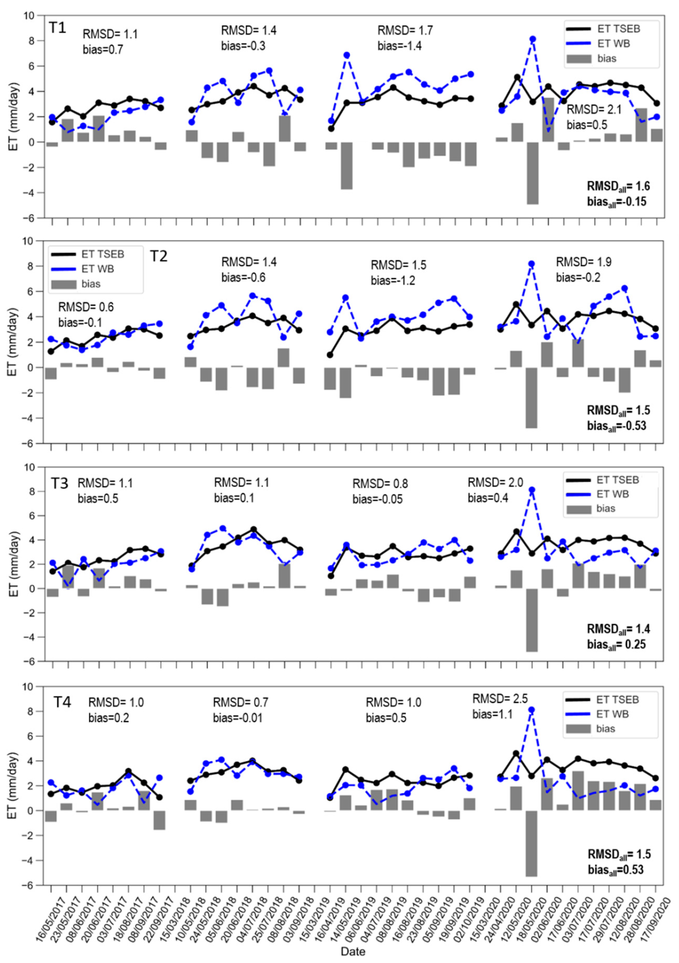 Remotesensing 14 02106 g010