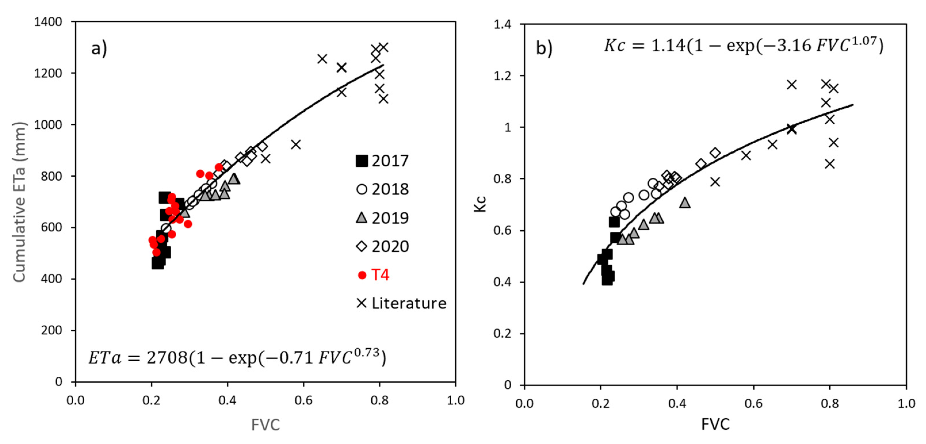 Remotesensing 14 02106 g011