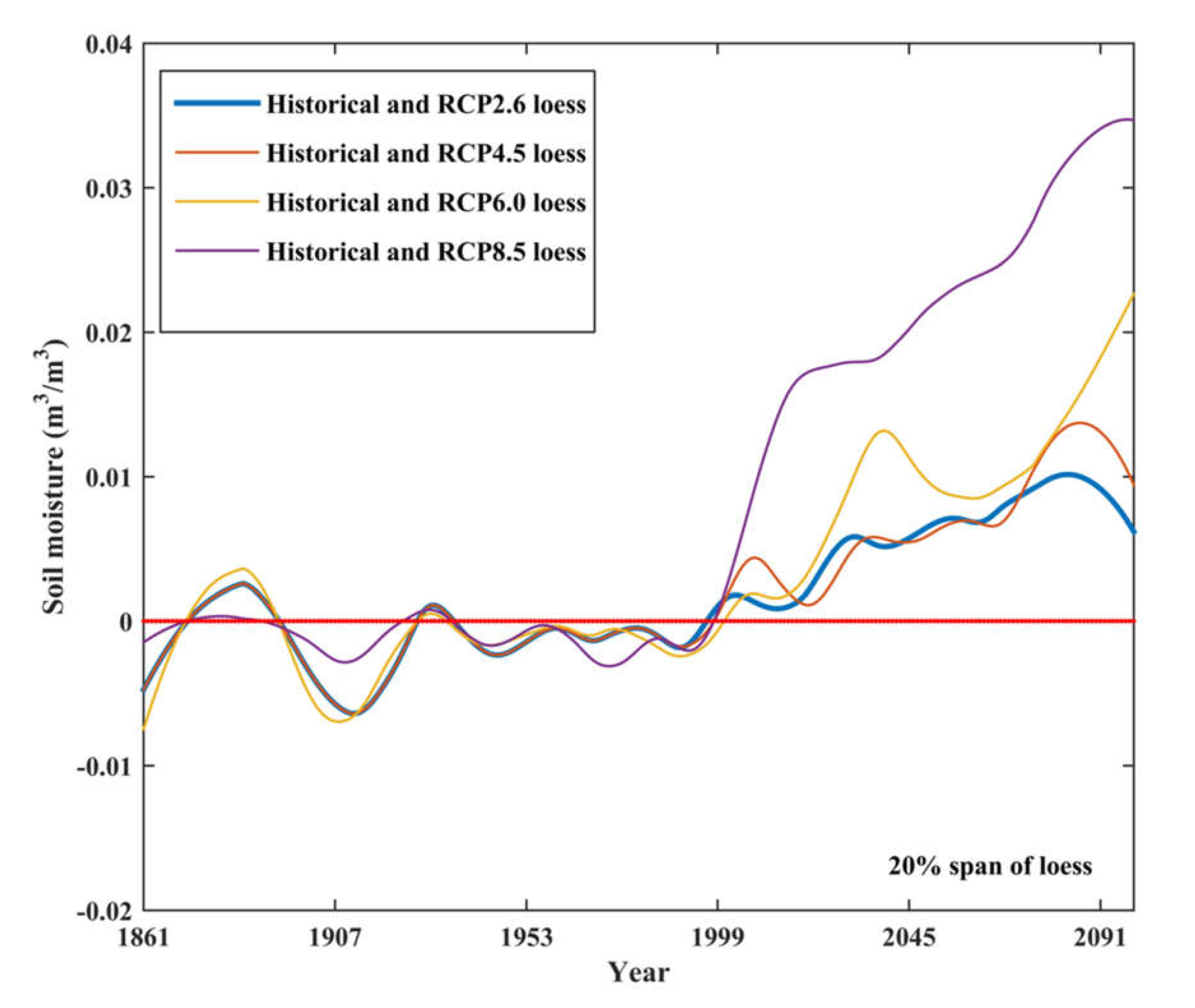 Remotesensing 14 02108 g006