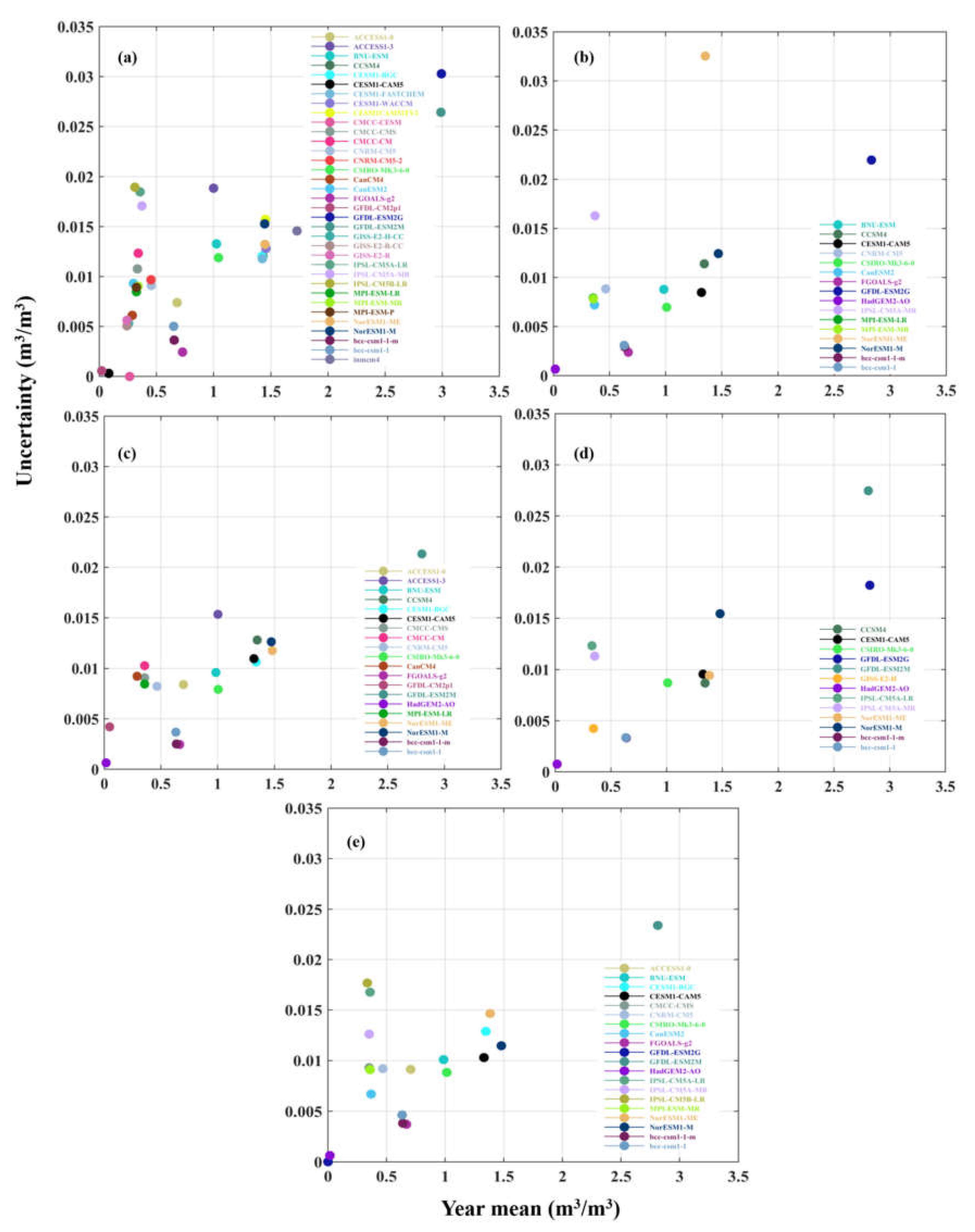 Remotesensing 14 02108 g008