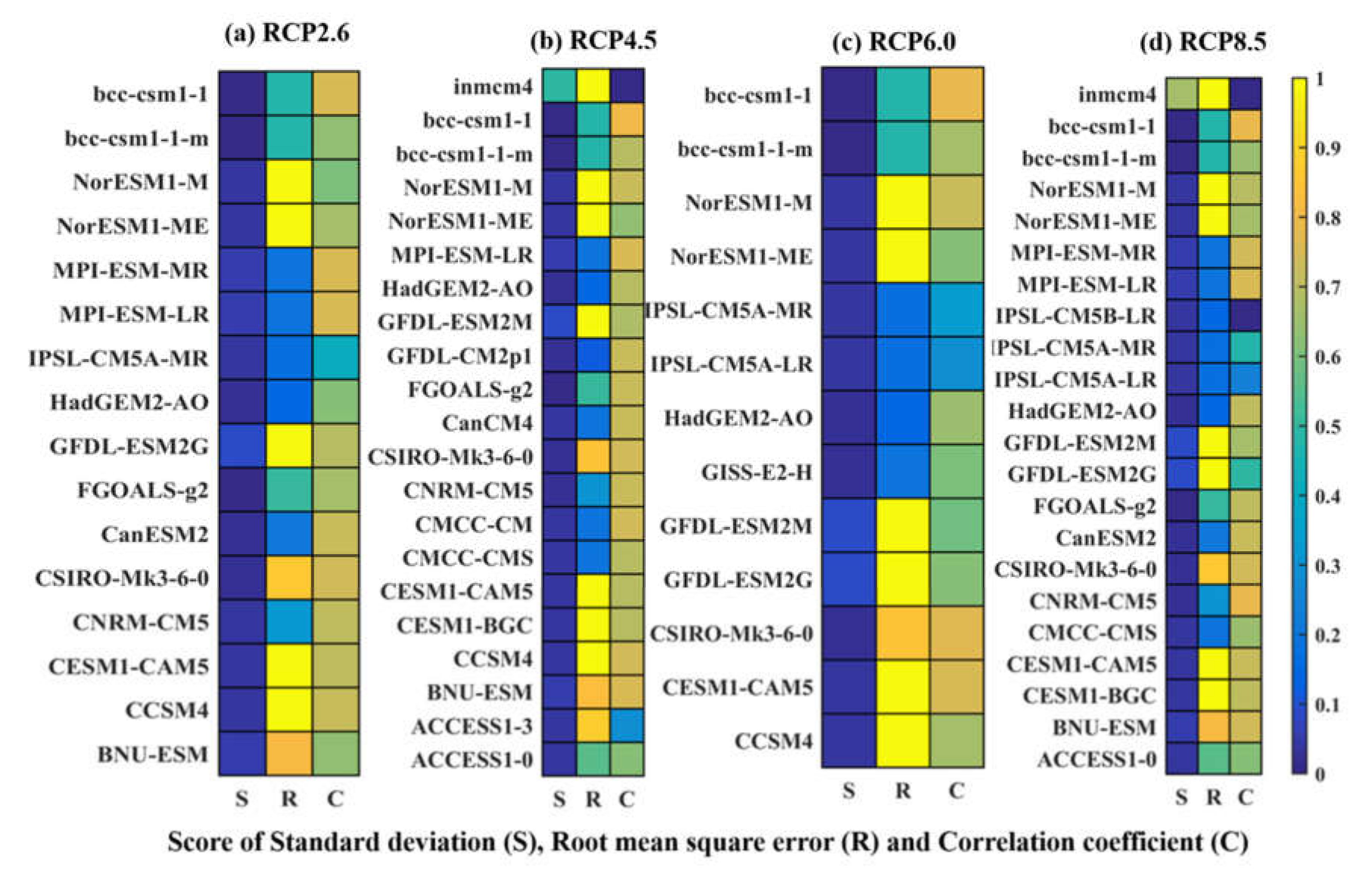 Remotesensing 14 02108 g009