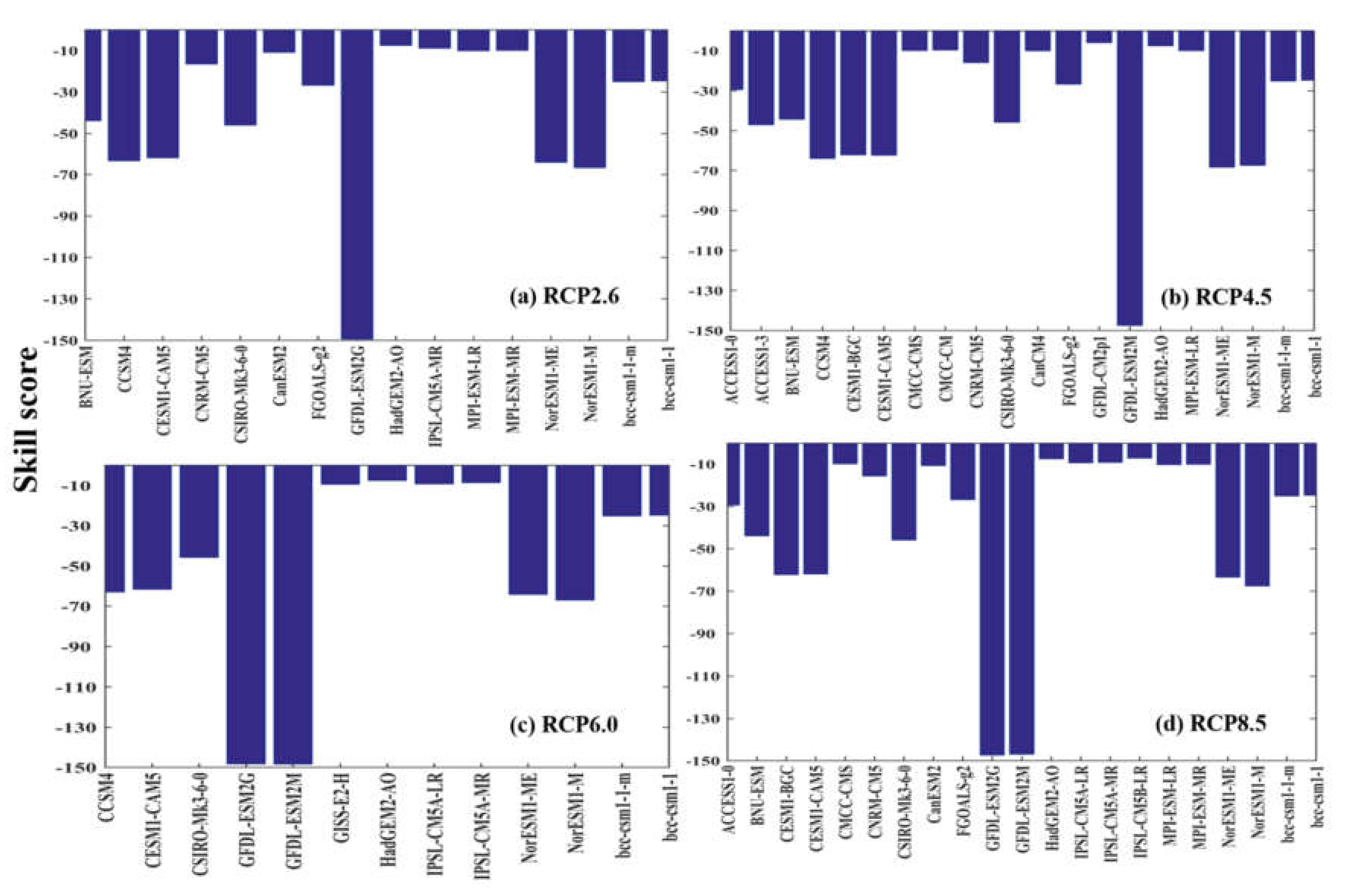 Remotesensing 14 02108 g010
