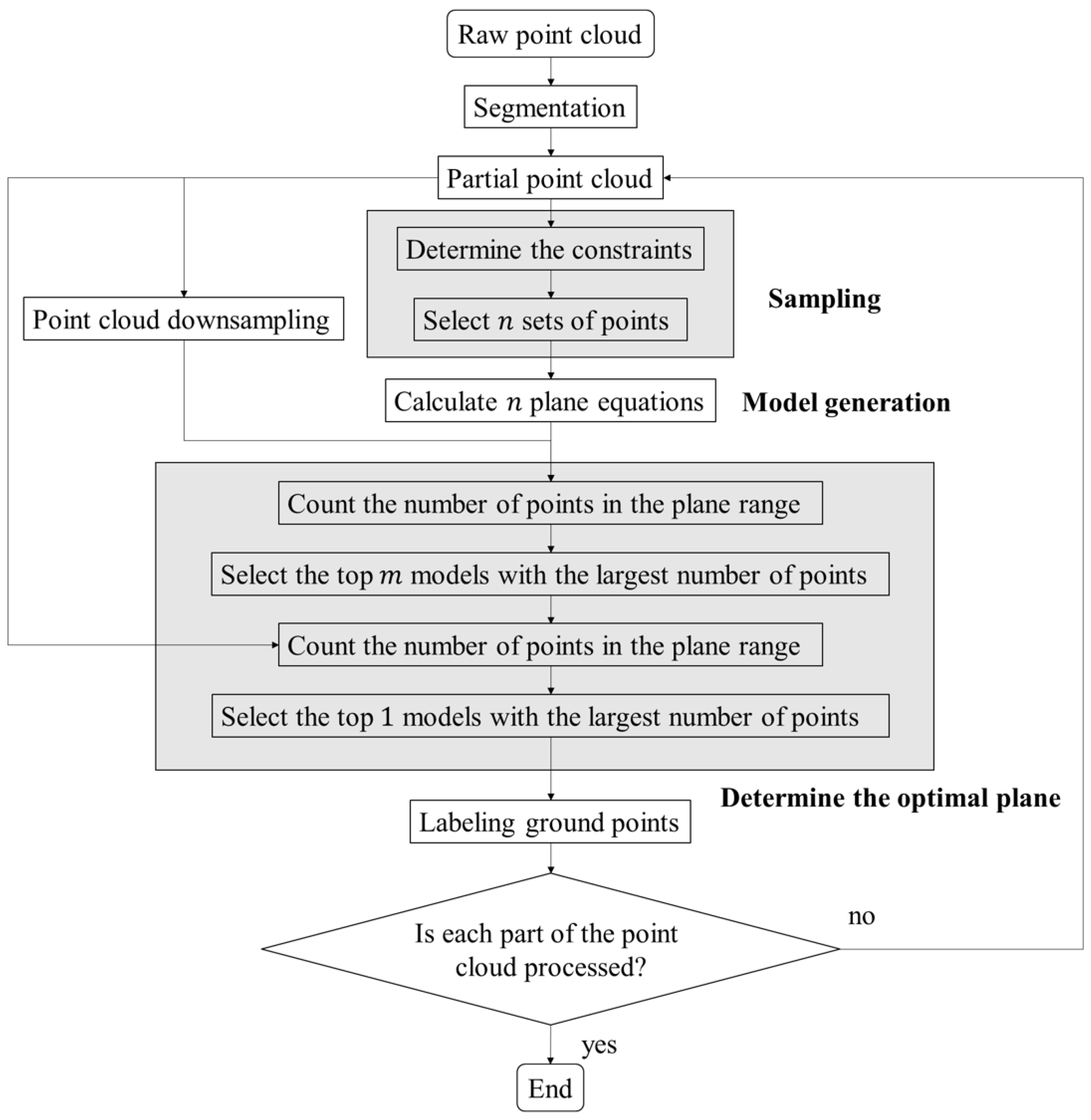 Remotesensing 14 02110 g002 550