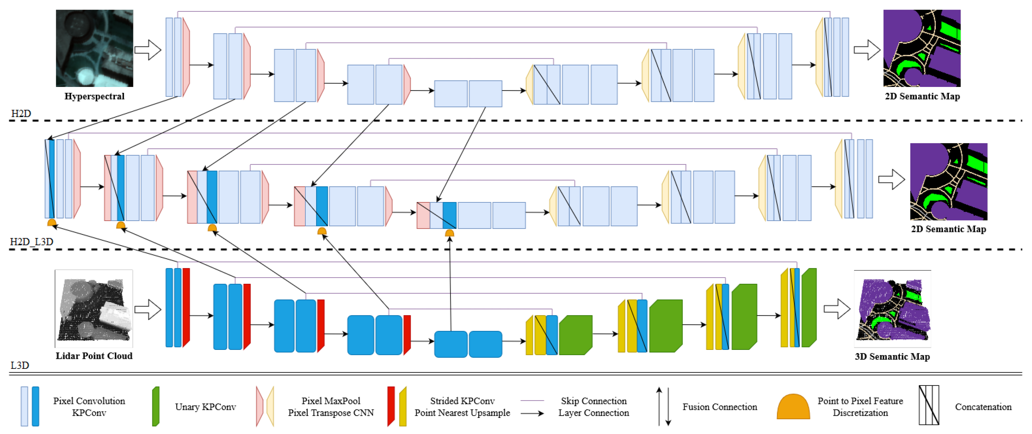 Remotesensing 14 02113 g006 550