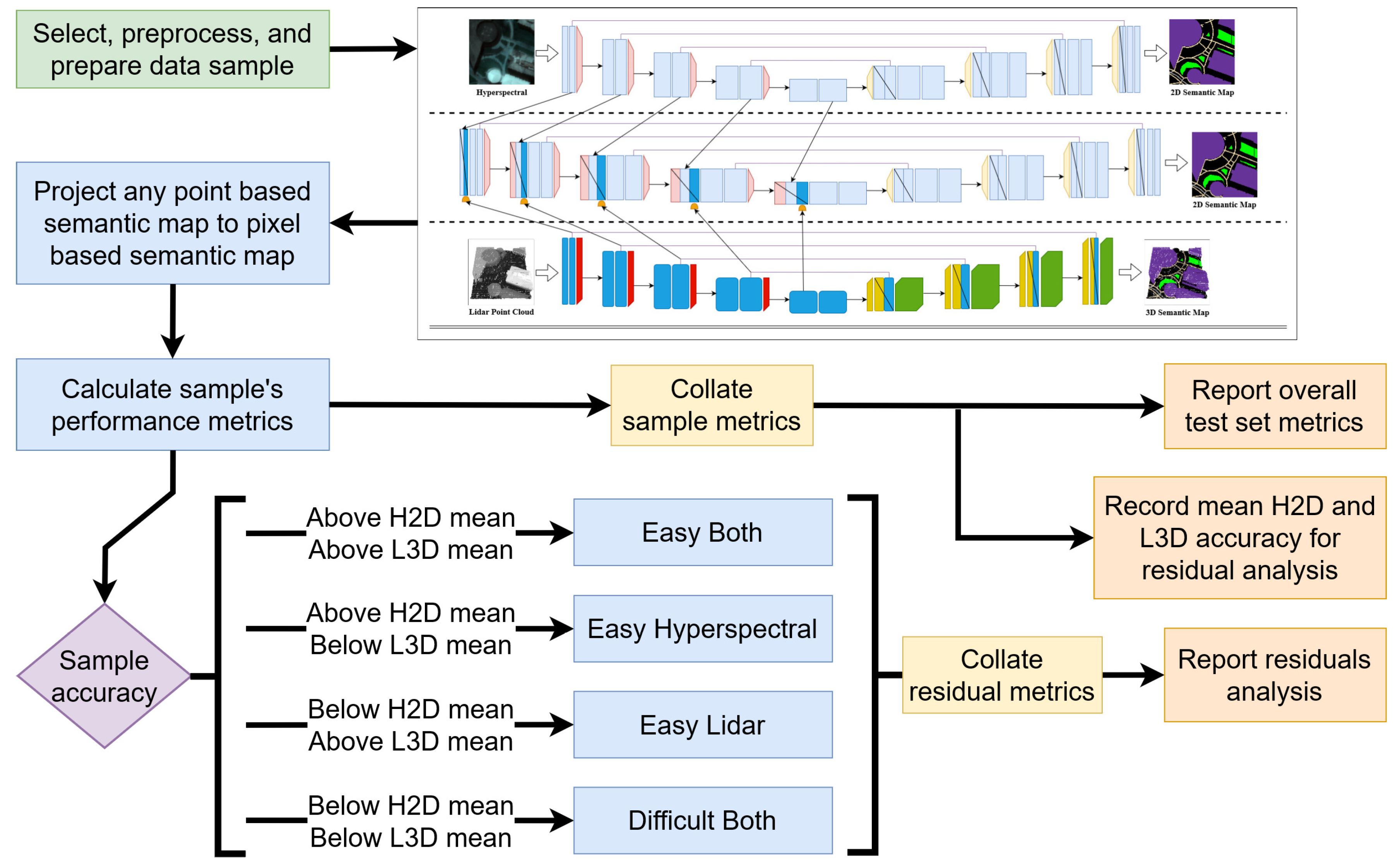 Remotesensing 14 02113 g008 550