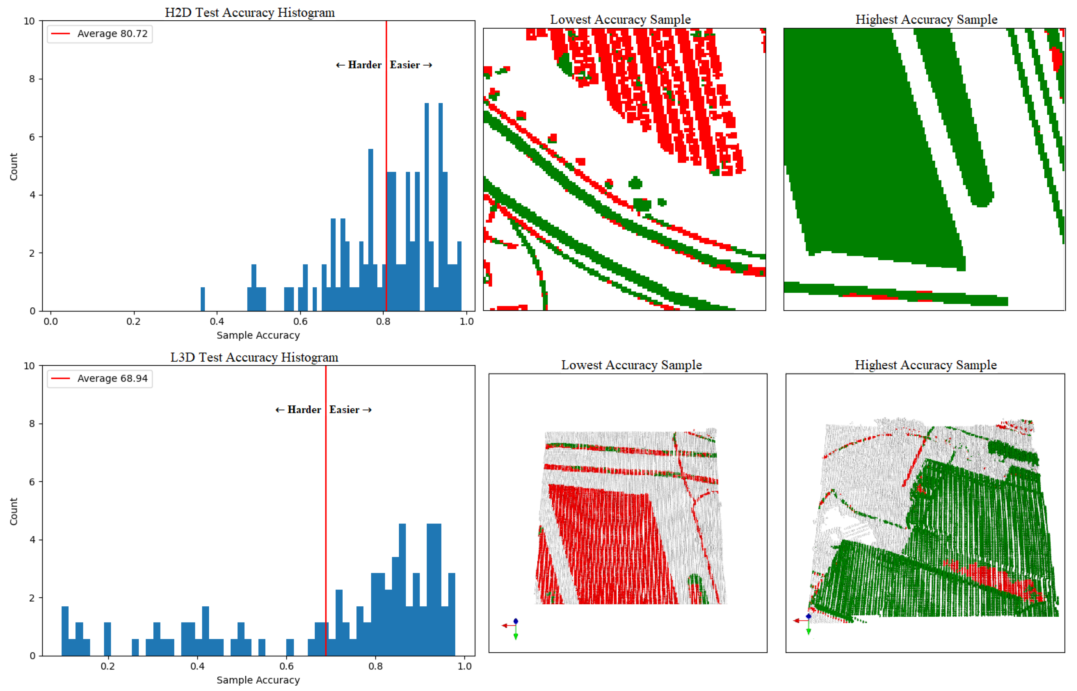 Remotesensing 14 02113 g010 550