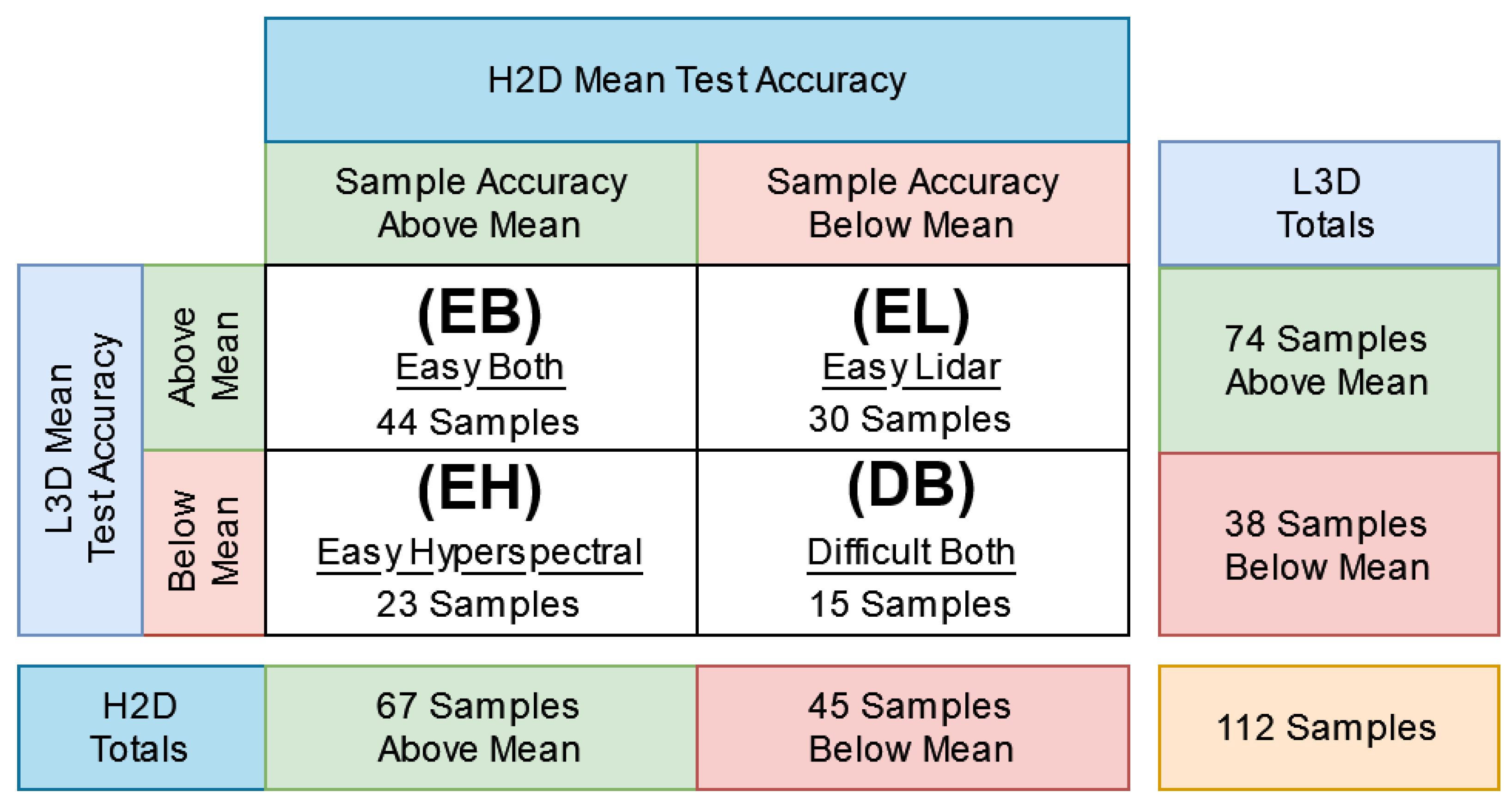 Remotesensing 14 02113 g011 550