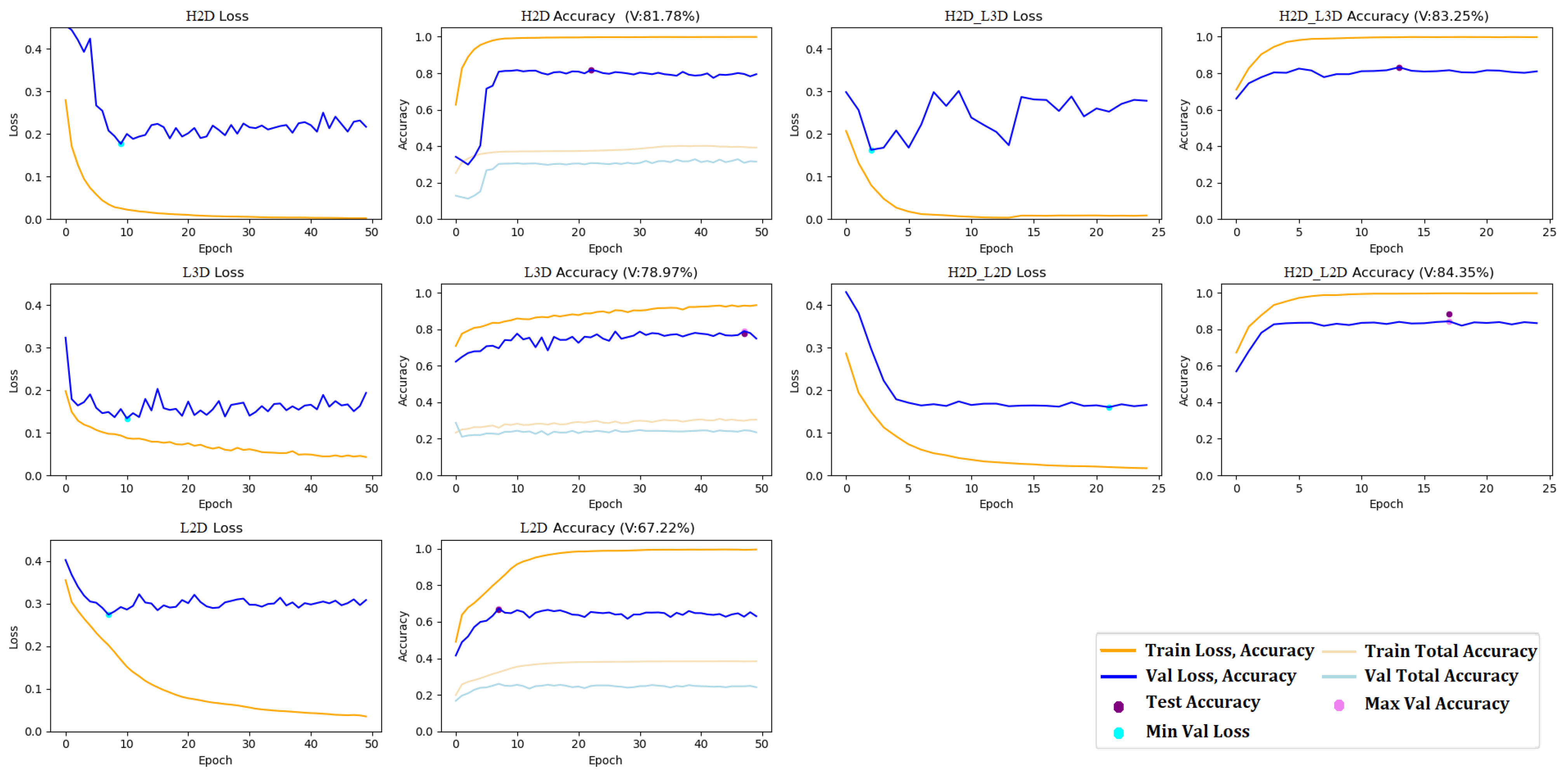 Remotesensing 14 02113 g0a2 550