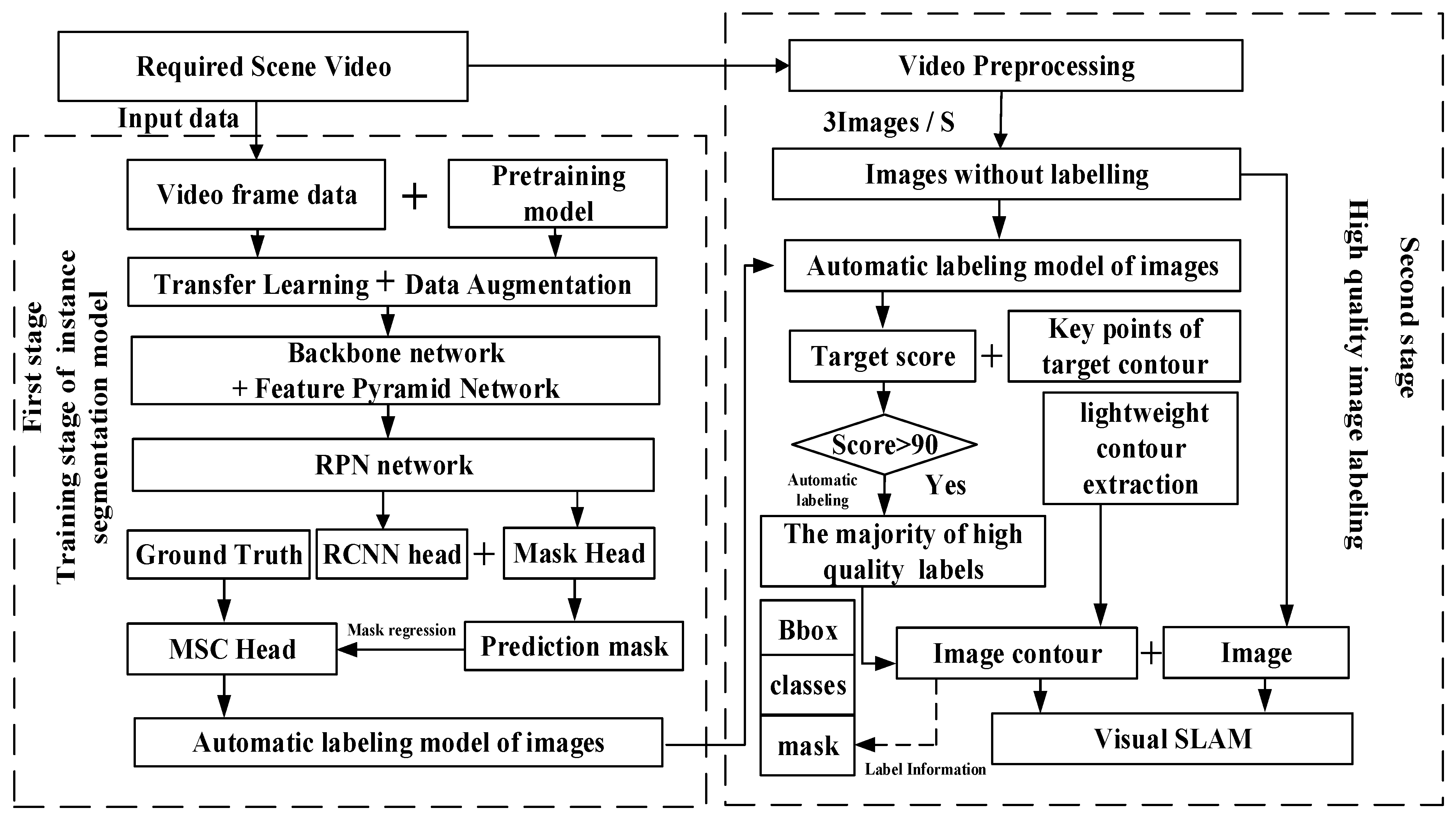 Remotesensing 14 02114 g002