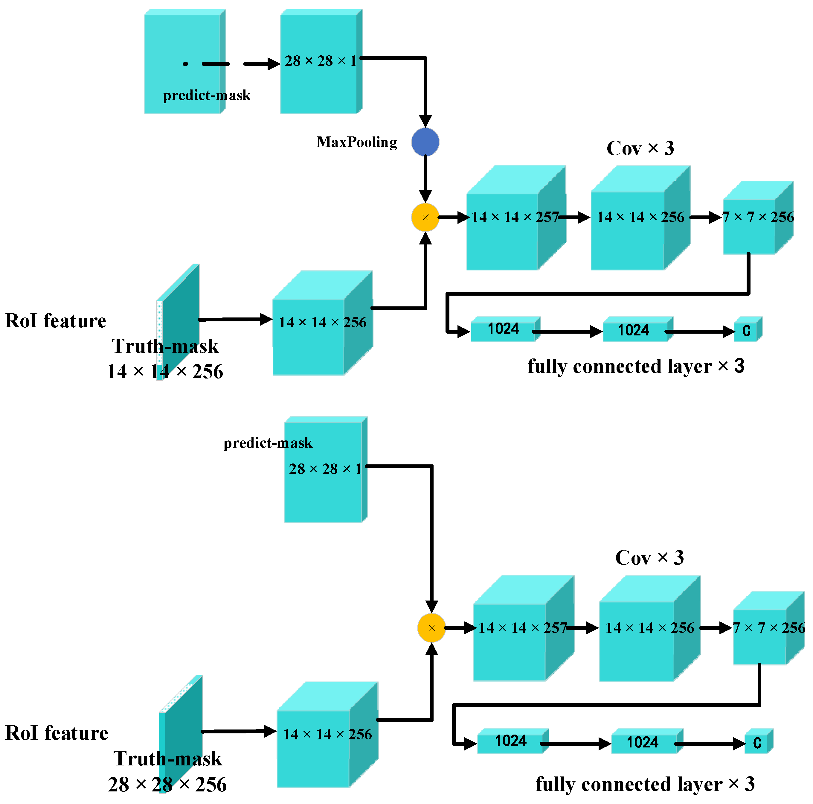 Remotesensing 14 02114 g005