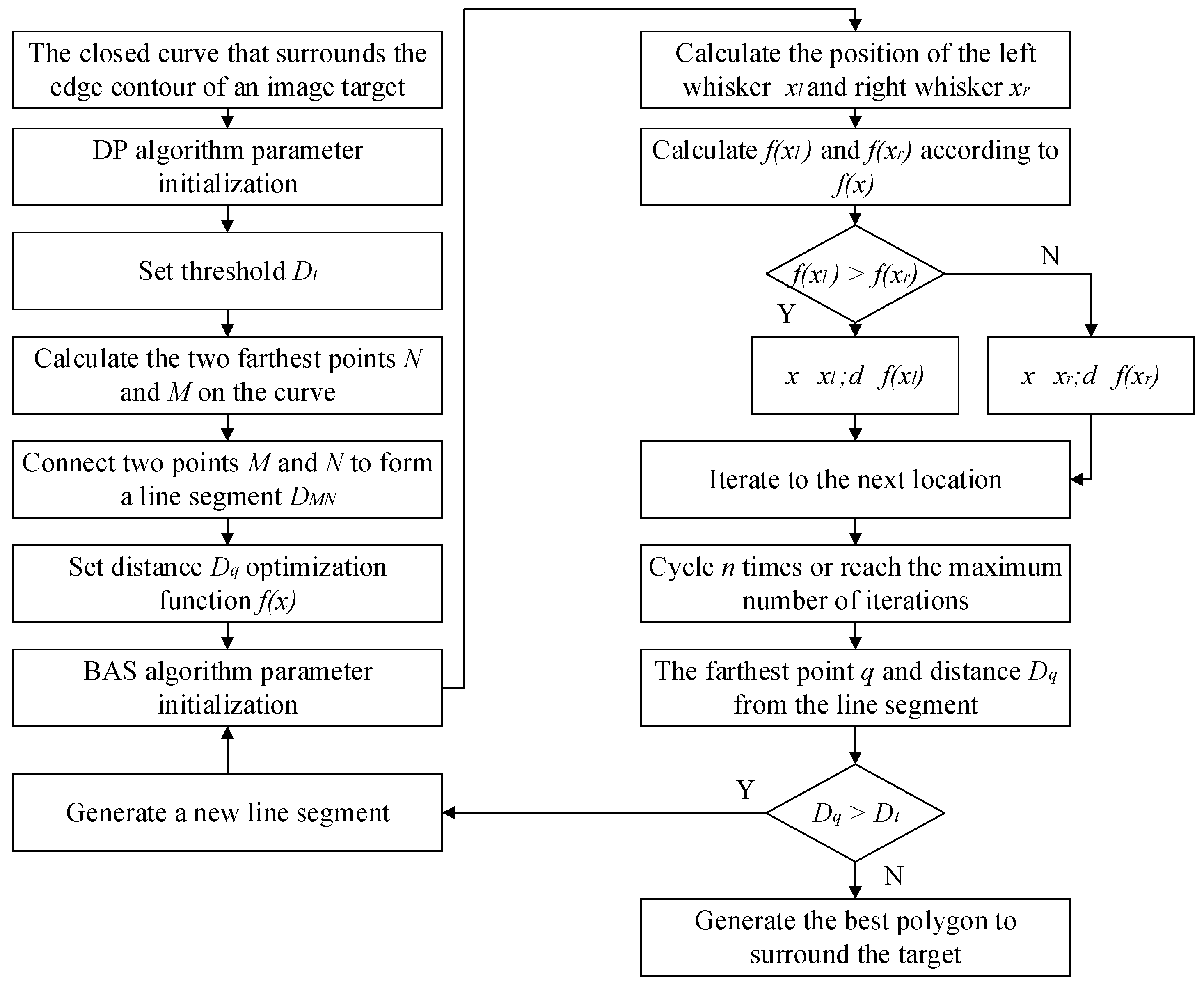 Remotesensing 14 02114 g007