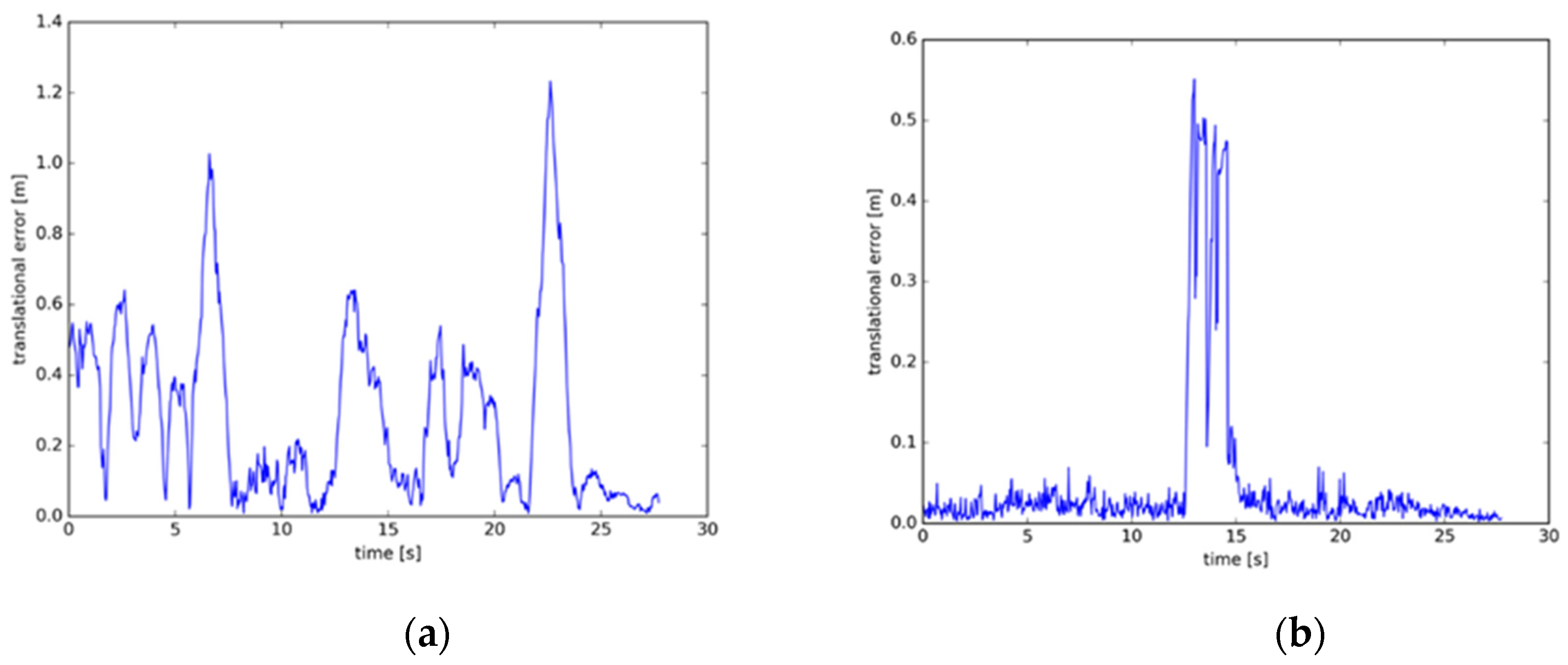Remotesensing 14 02114 g013