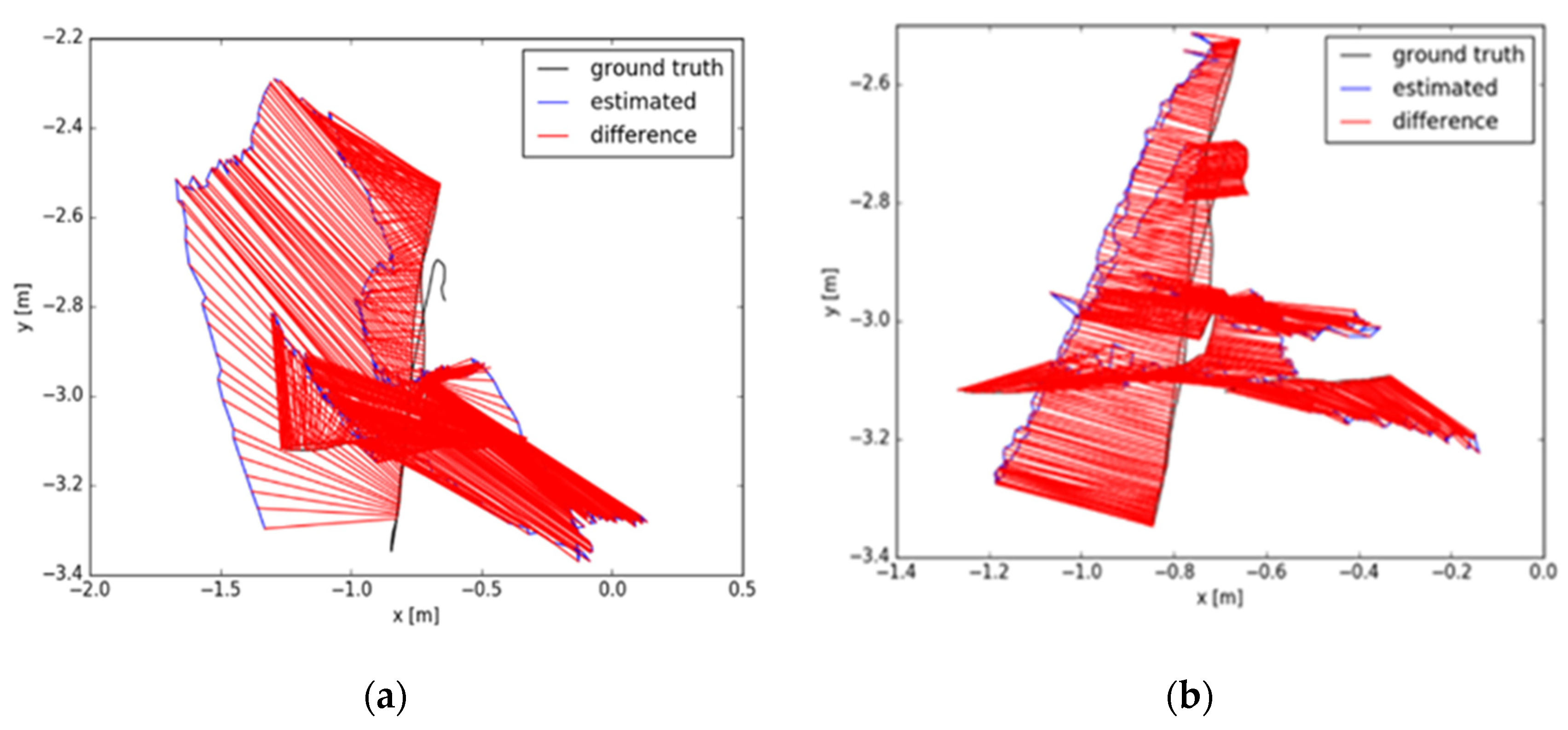 Remotesensing 14 02114 g015