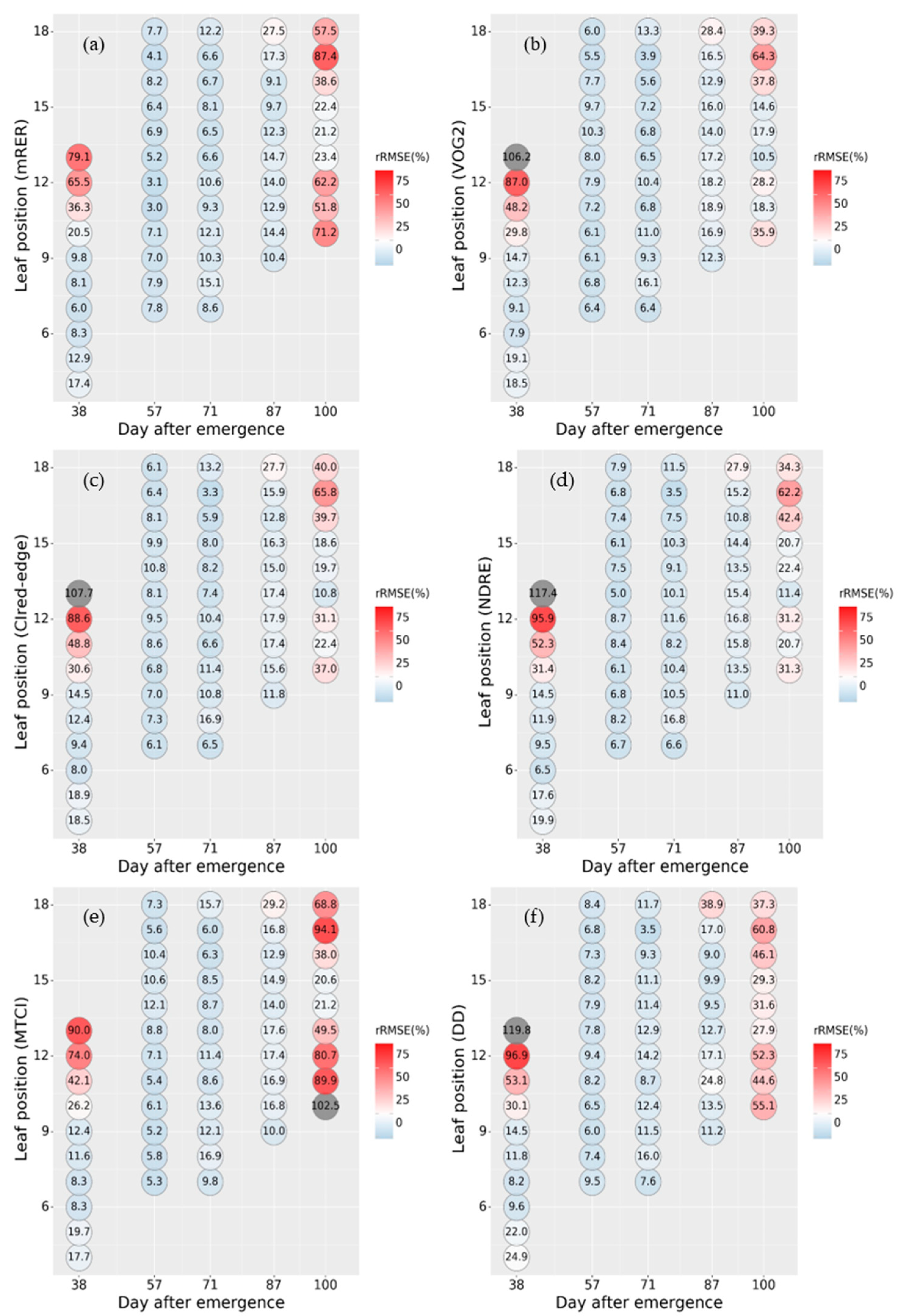 Remotesensing 14 02115 g005