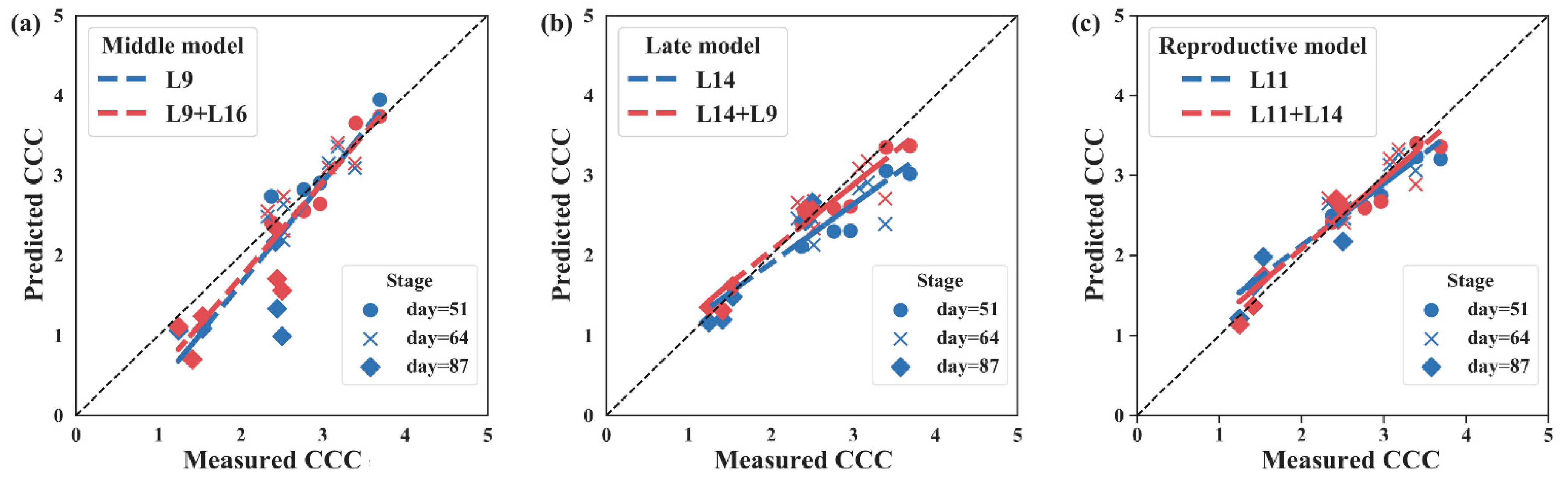 Remotesensing 14 02115 g006
