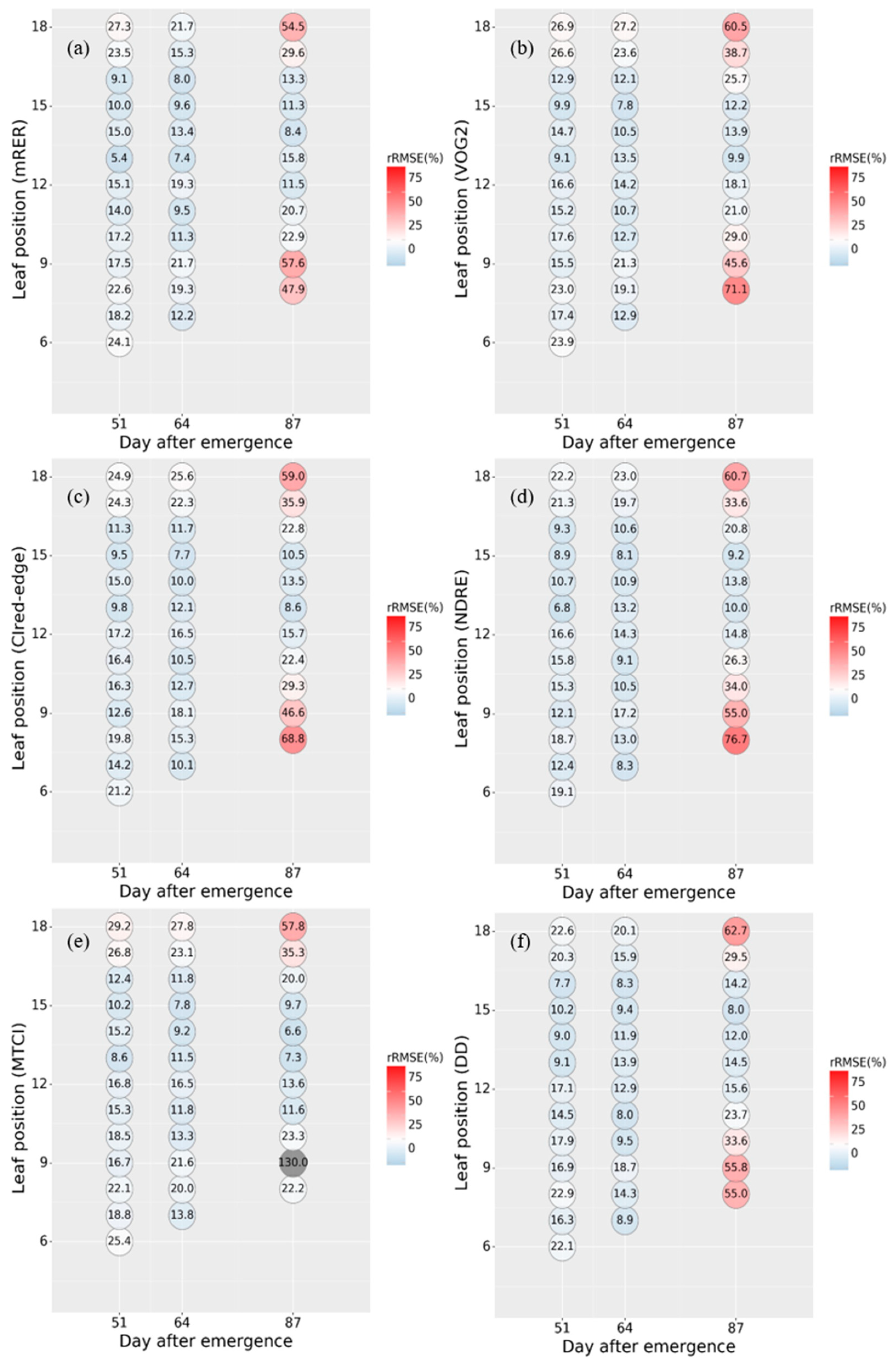 Remotesensing 14 02115 g0a1