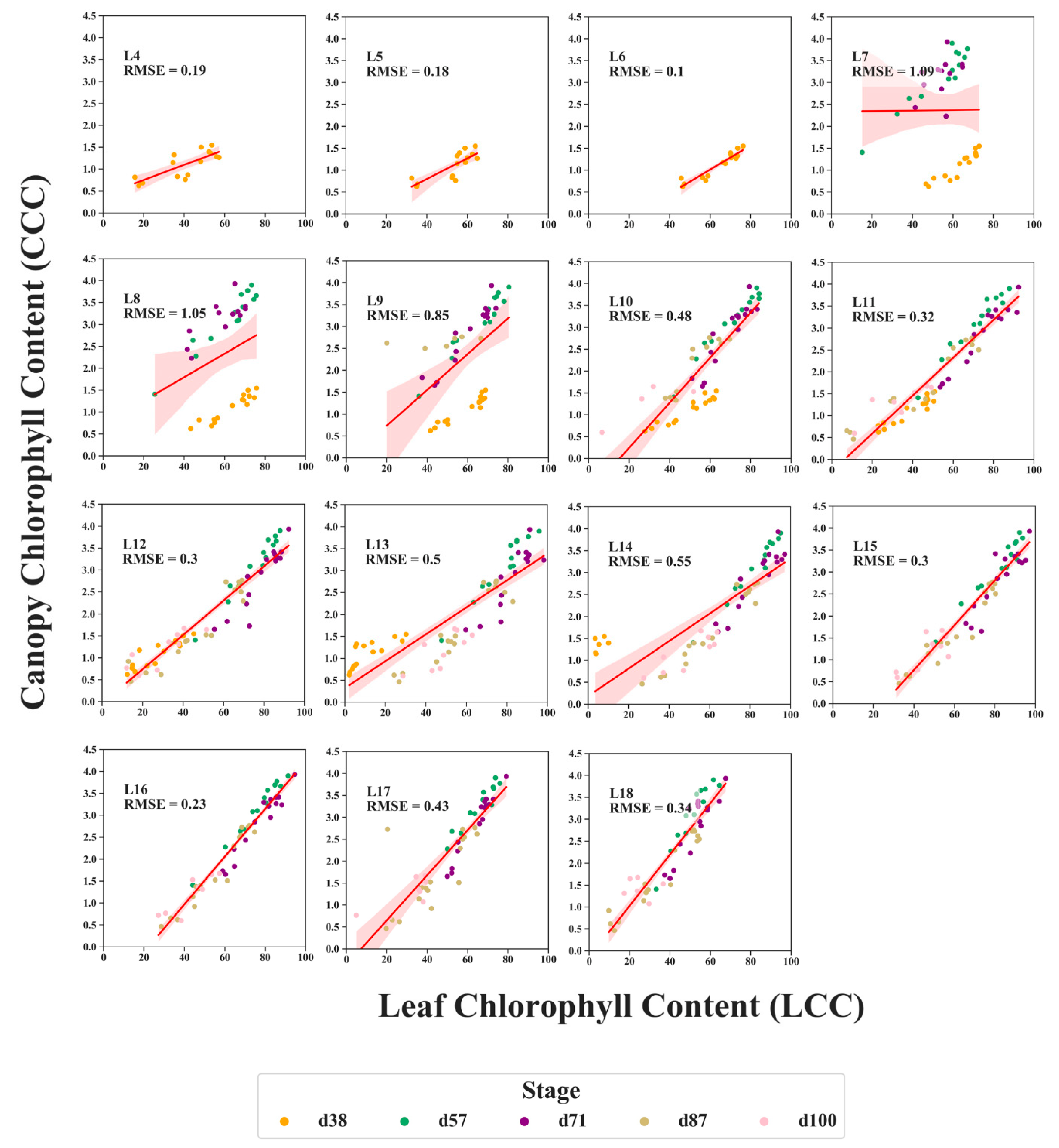 Remotesensing 14 02115 g0a2