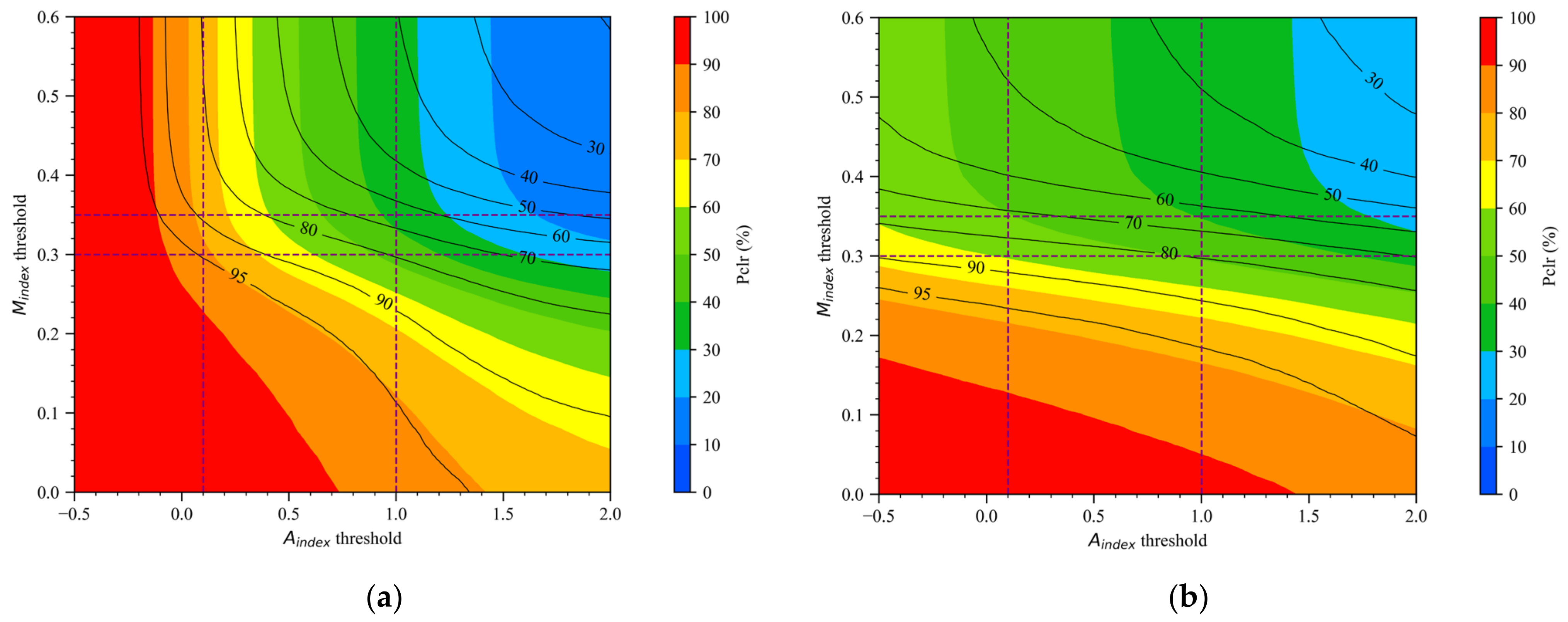 Remotesensing 14 02116 g005