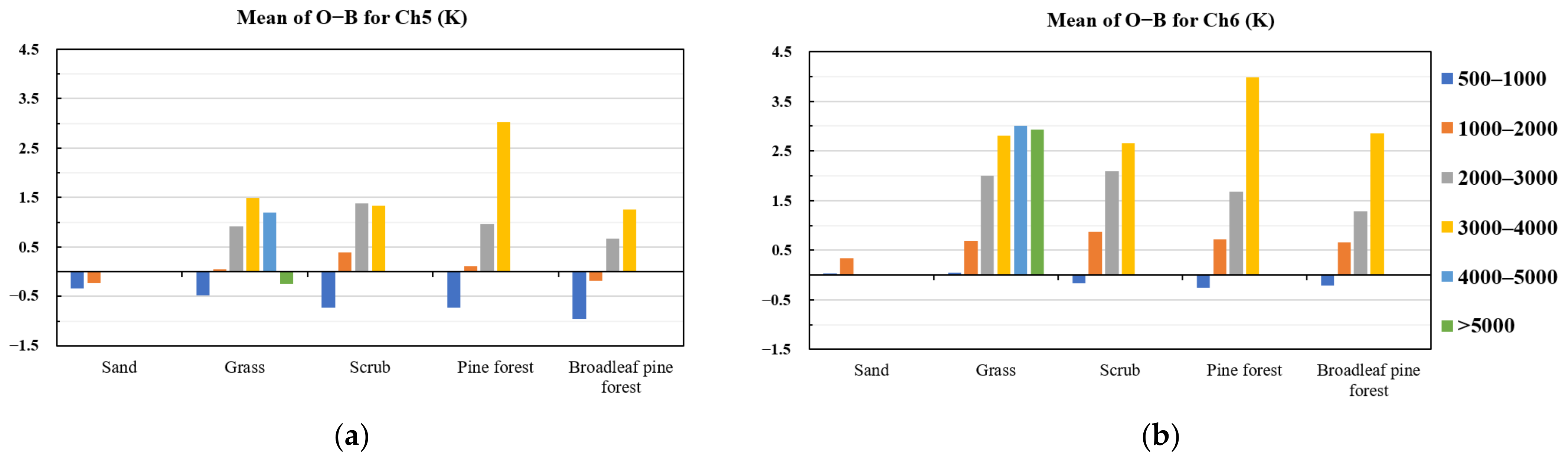 Remotesensing 14 02116 g009a