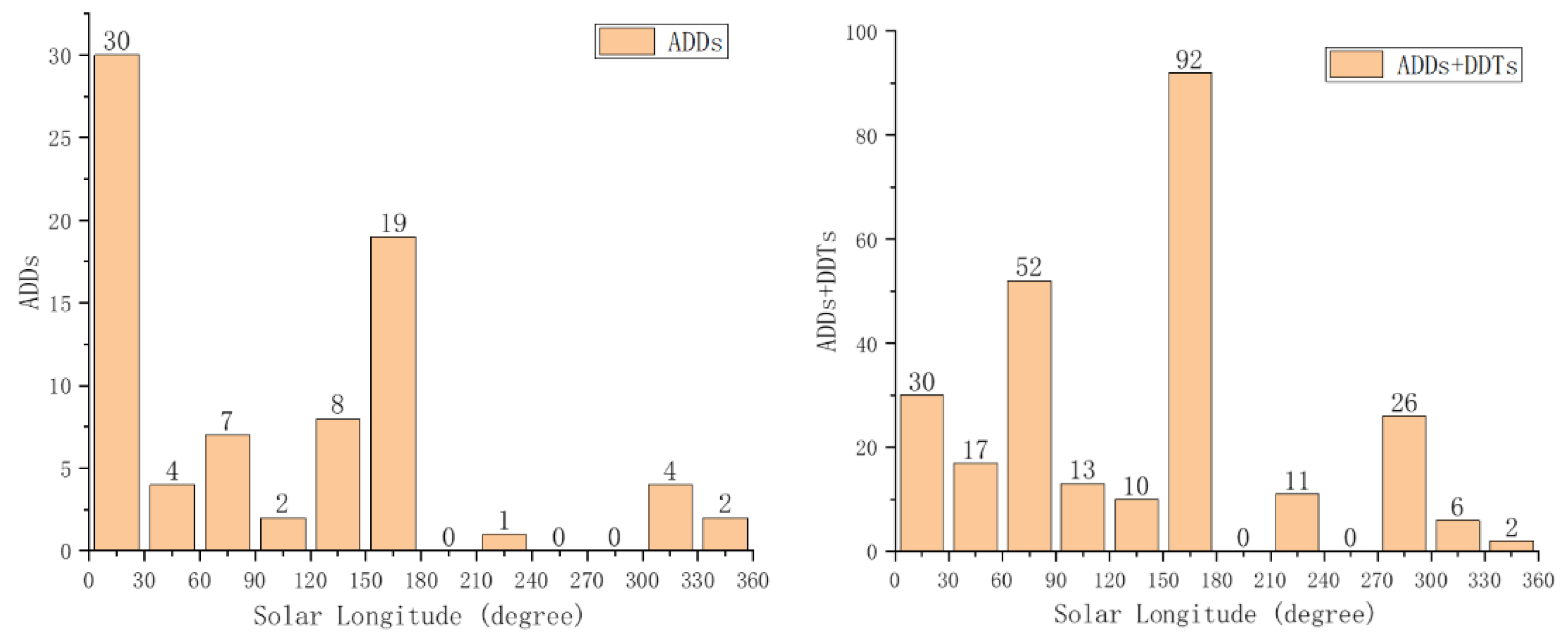 Remotesensing 14 02117 g003