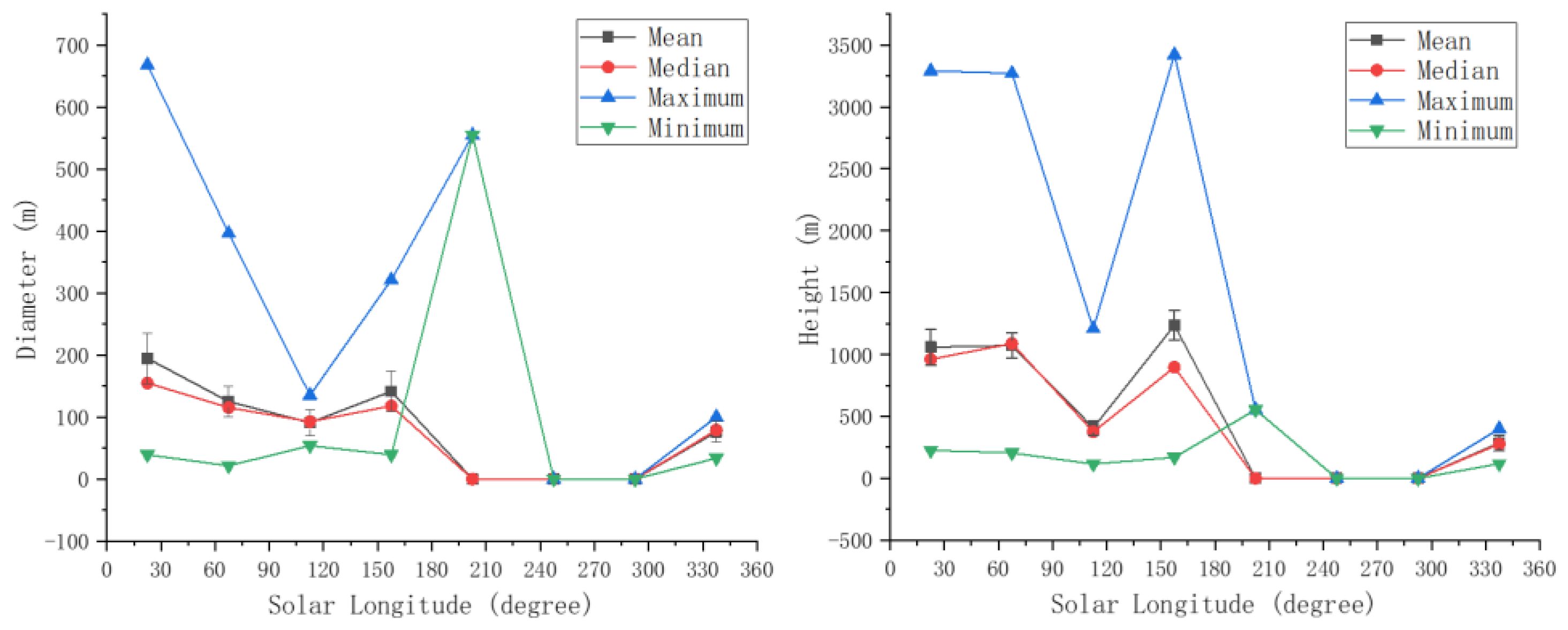 Remotesensing 14 02117 g004