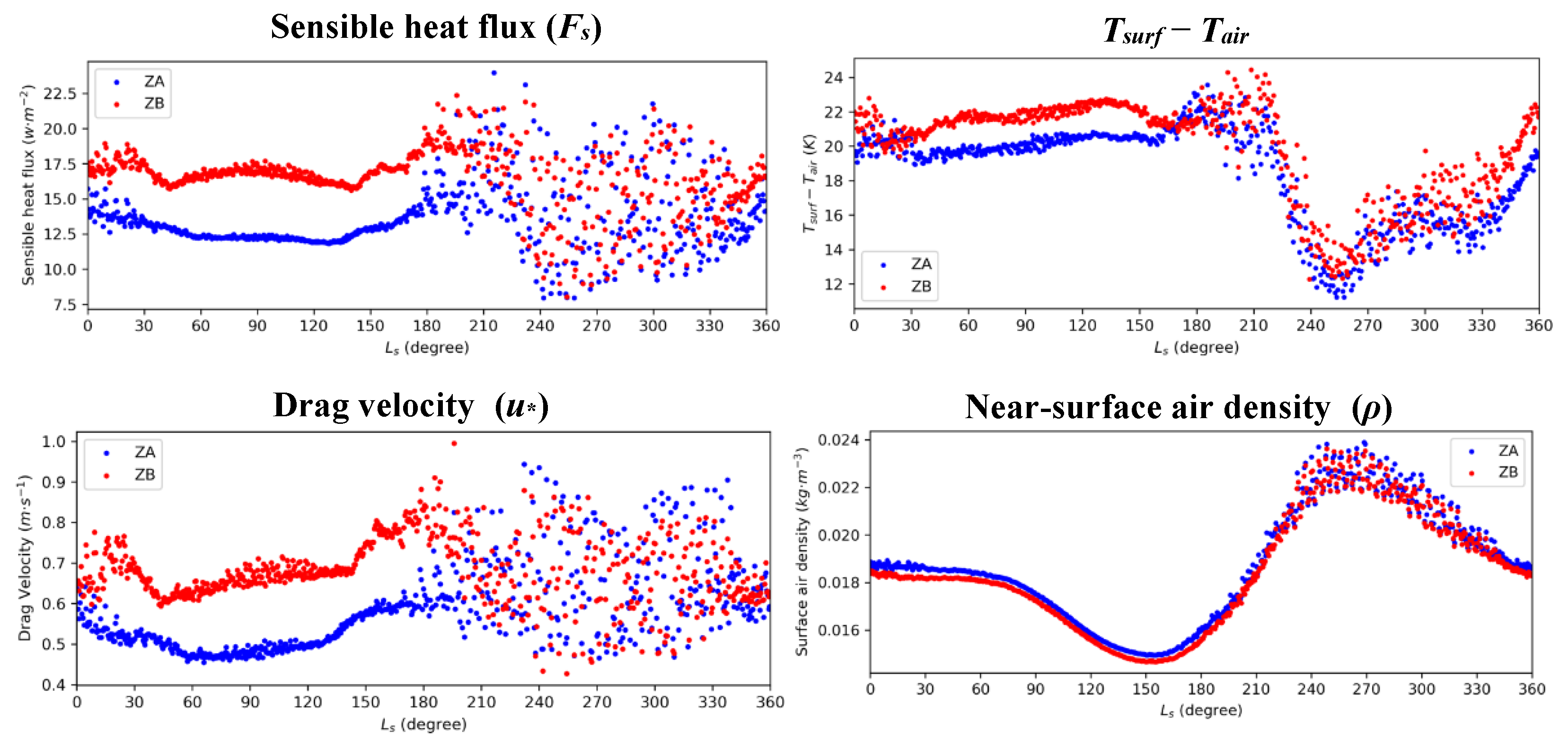 Remotesensing 14 02117 g007