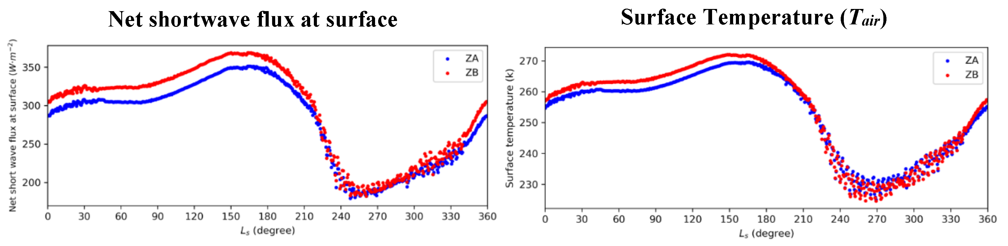 Remotesensing 14 02117 g008