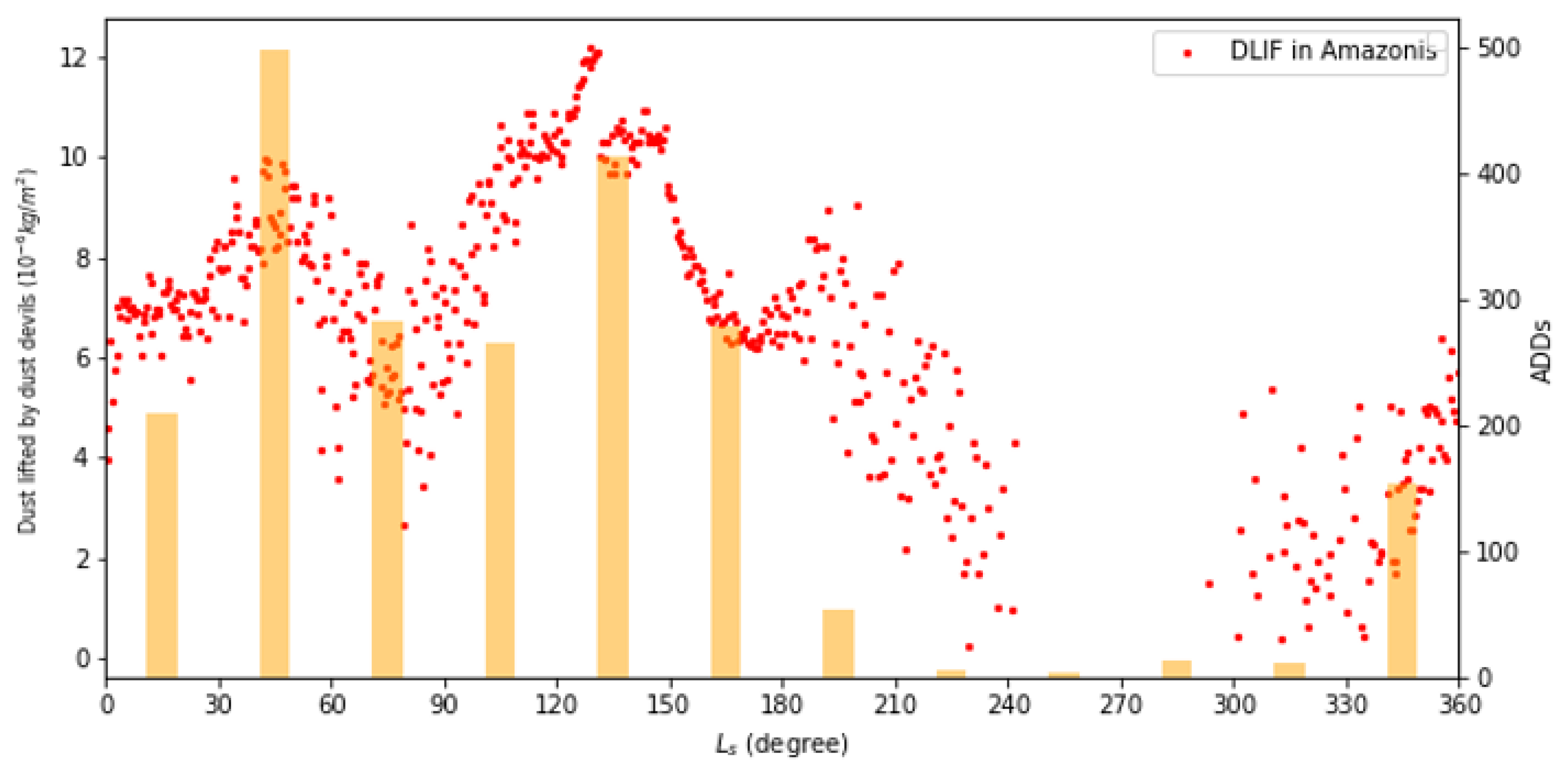 Remotesensing 14 02117 g017