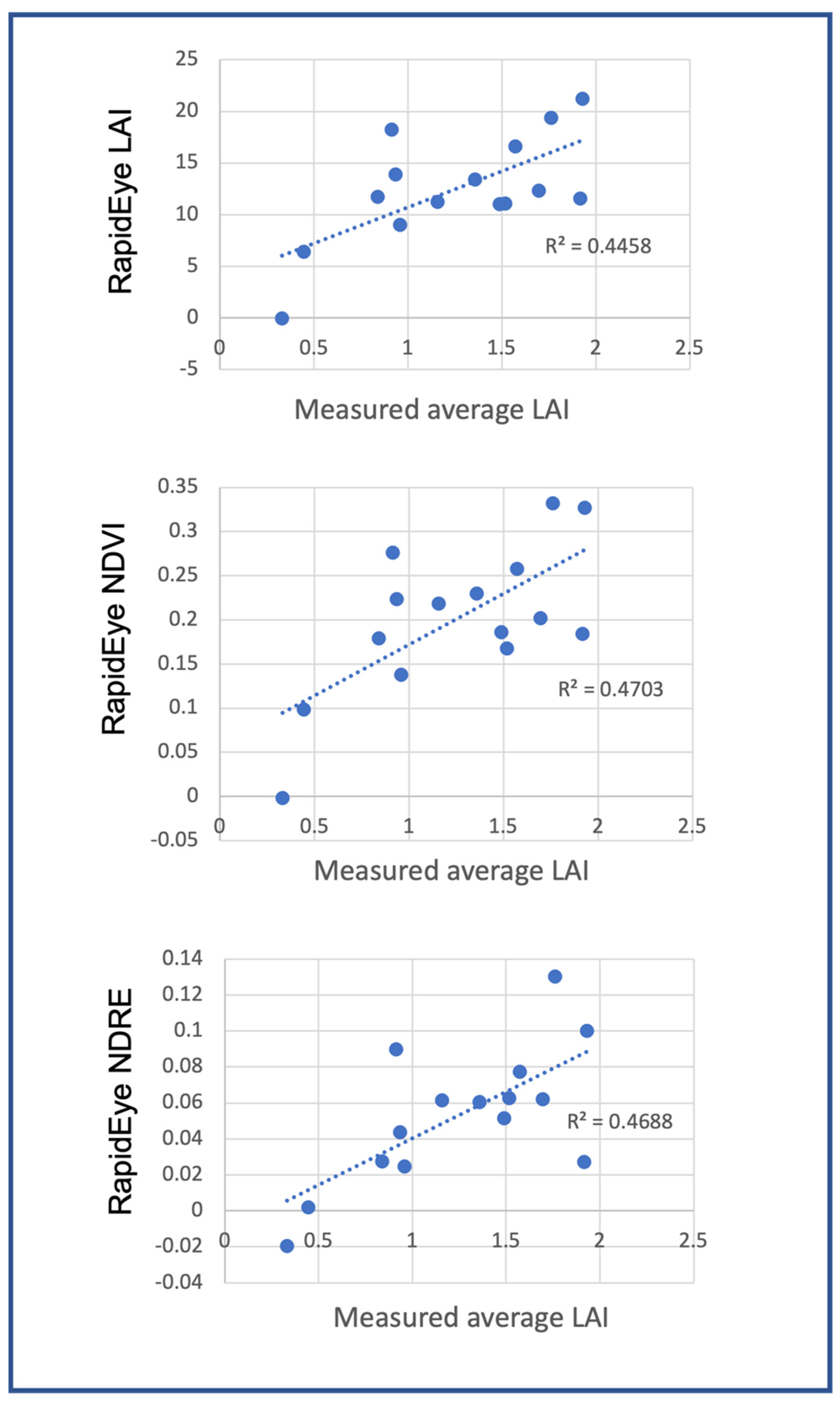 Remotesensing 14 02119 g0a2 550