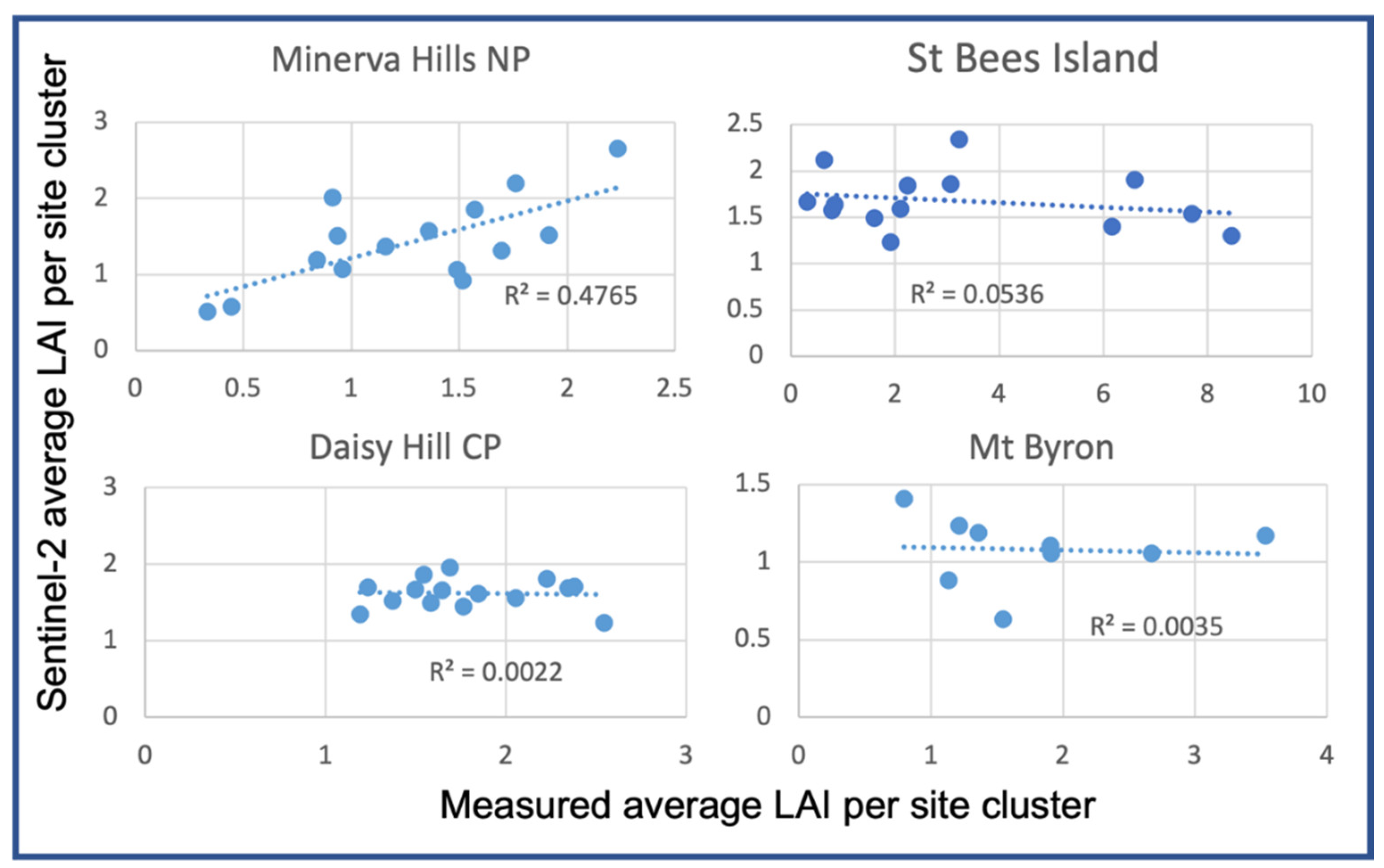 Remotesensing 14 02119 g0a3 550