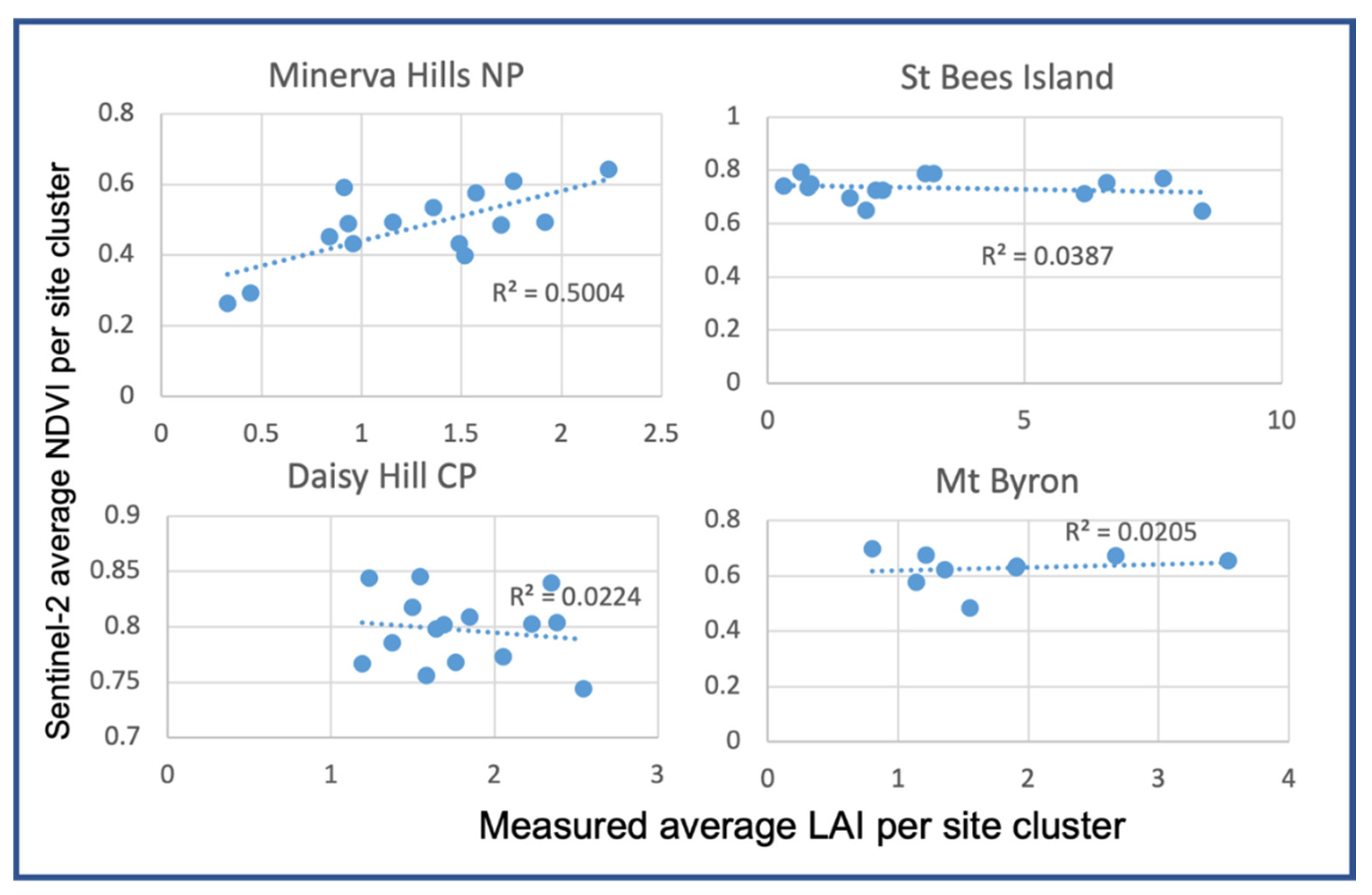 Remotesensing 14 02119 g0a4 550