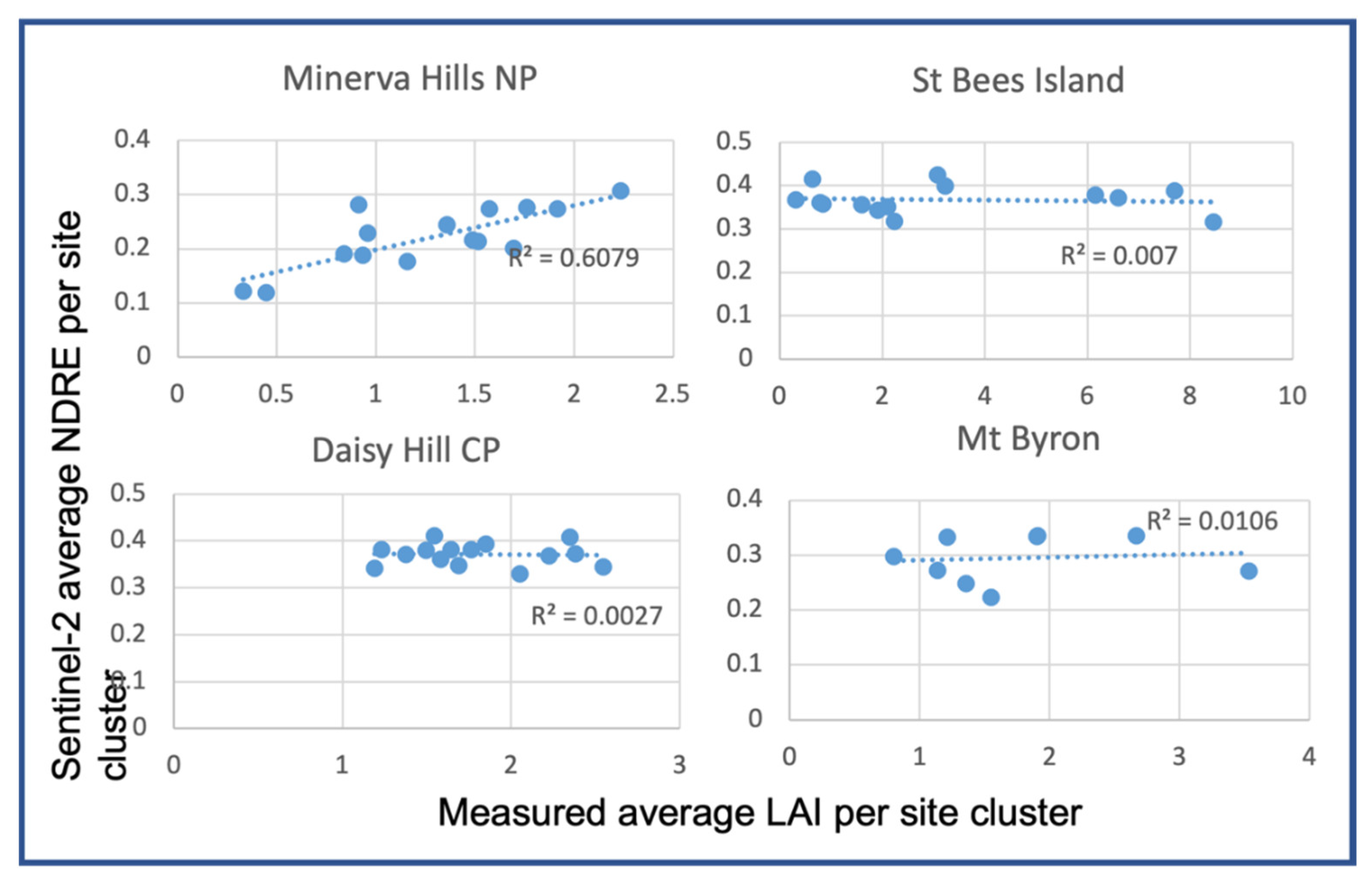 Remotesensing 14 02119 g0a5 550