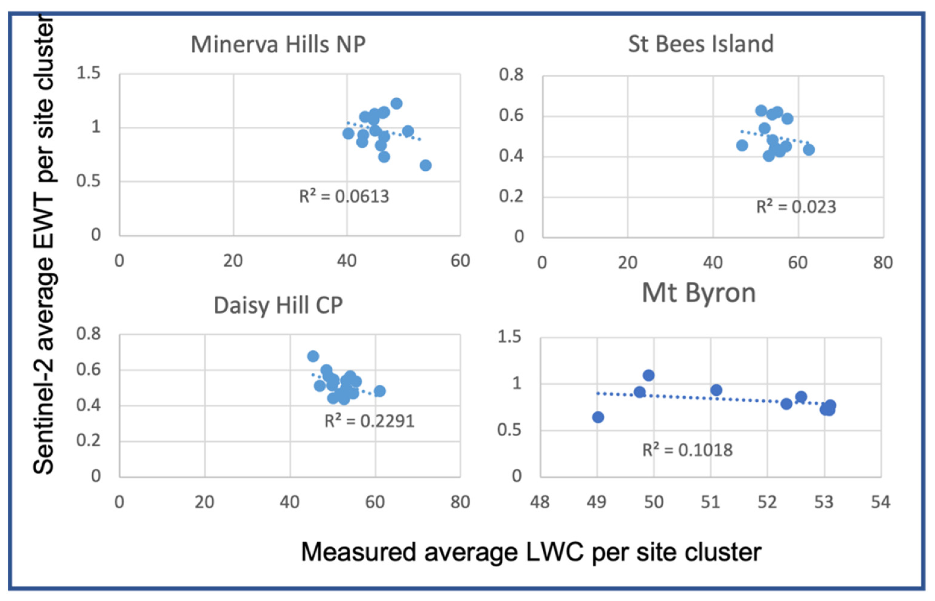 Remotesensing 14 02119 g0a6 550