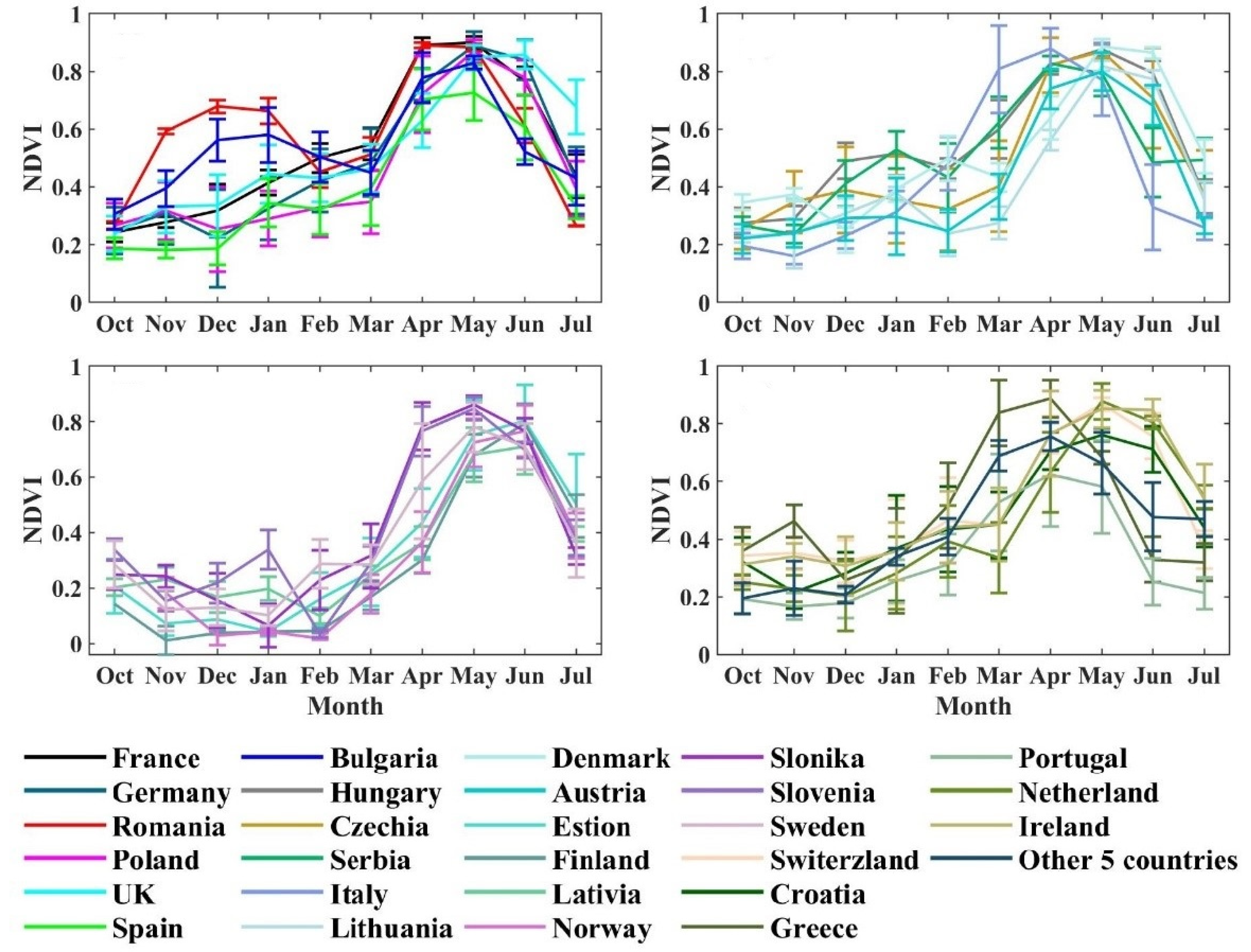 Remotesensing 14 02120 g003