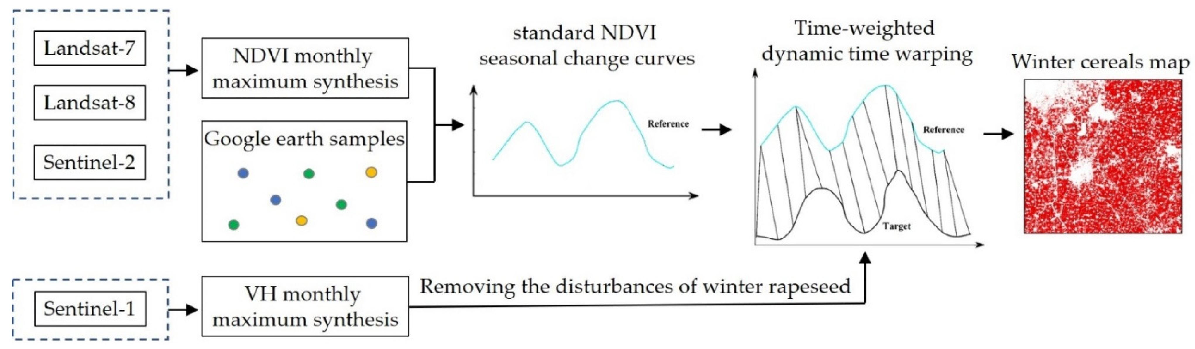 Remotesensing 14 02120 g004