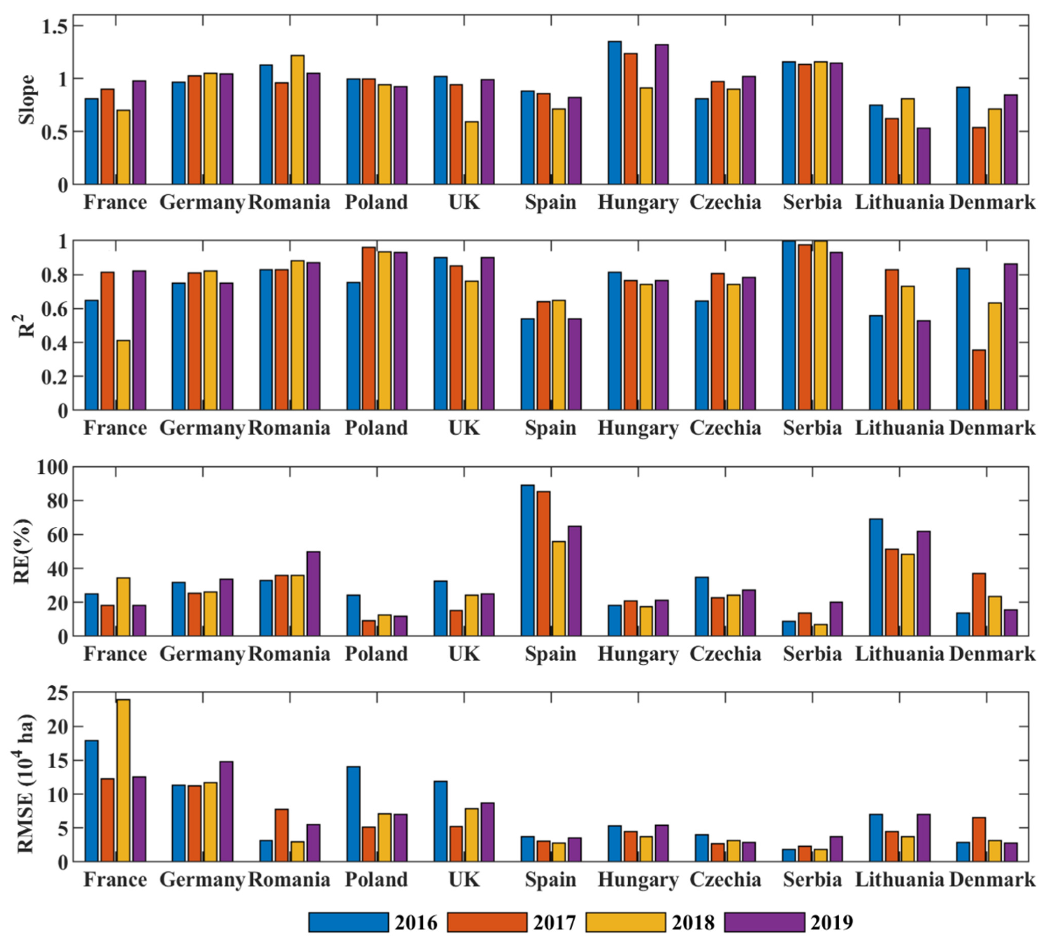Remote Sensing | Free Full-Text | High-Resolution Mapping of Winter ...