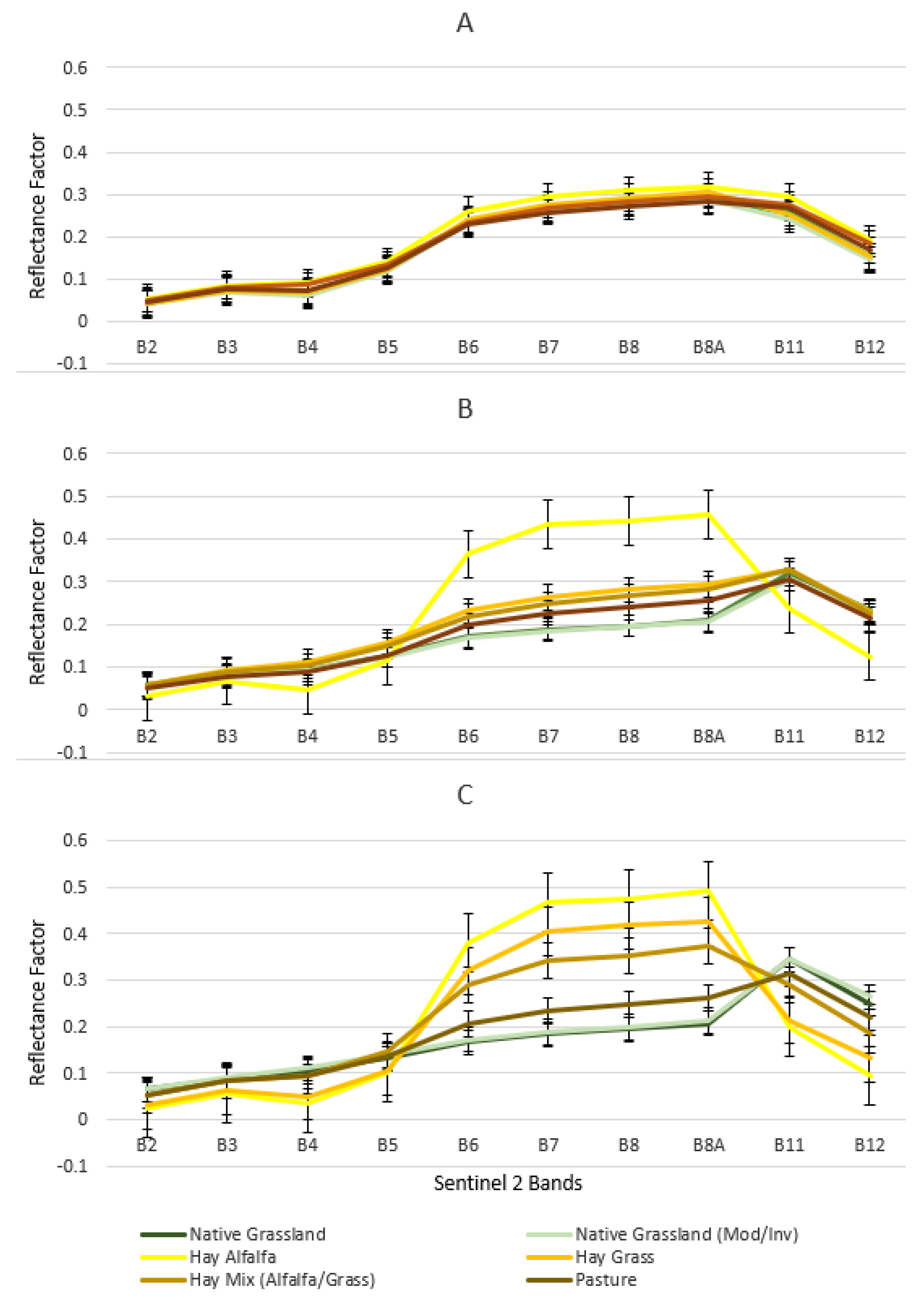 Remotesensing 14 02121 g003