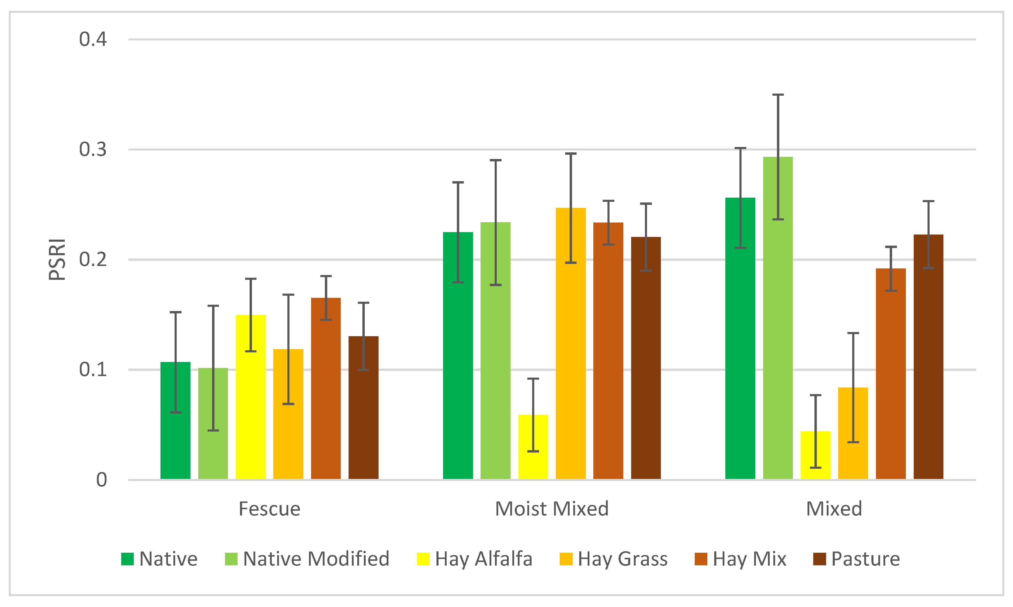 Remotesensing 14 02121 g005