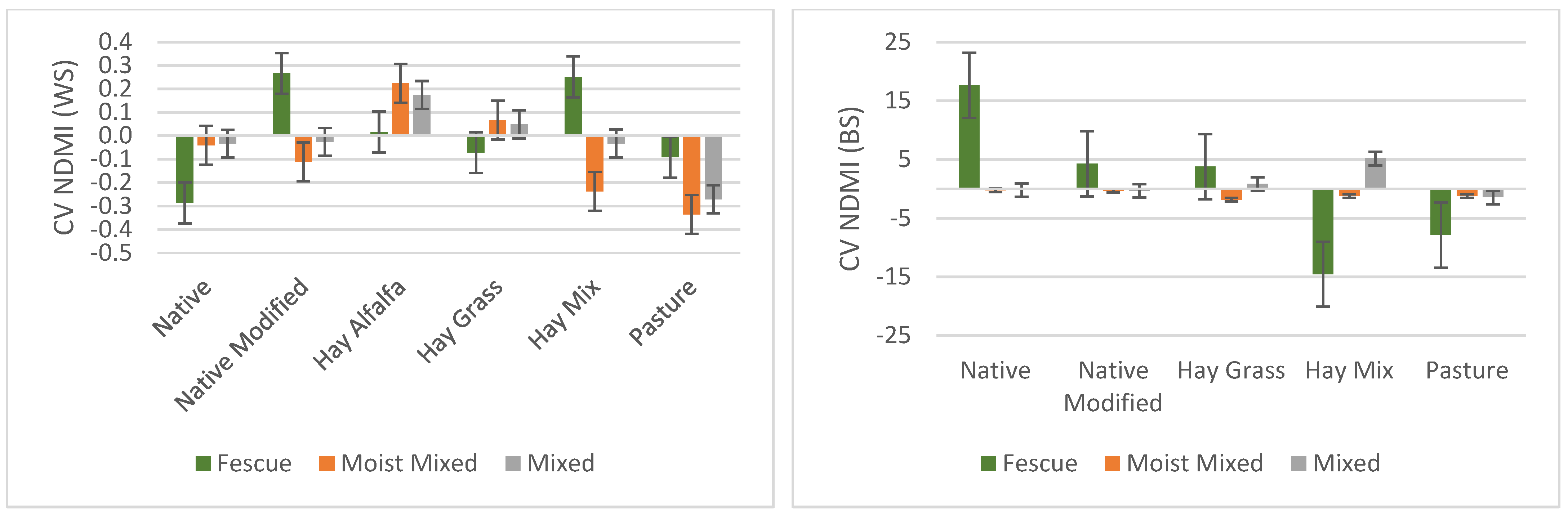 Remotesensing 14 02121 g007