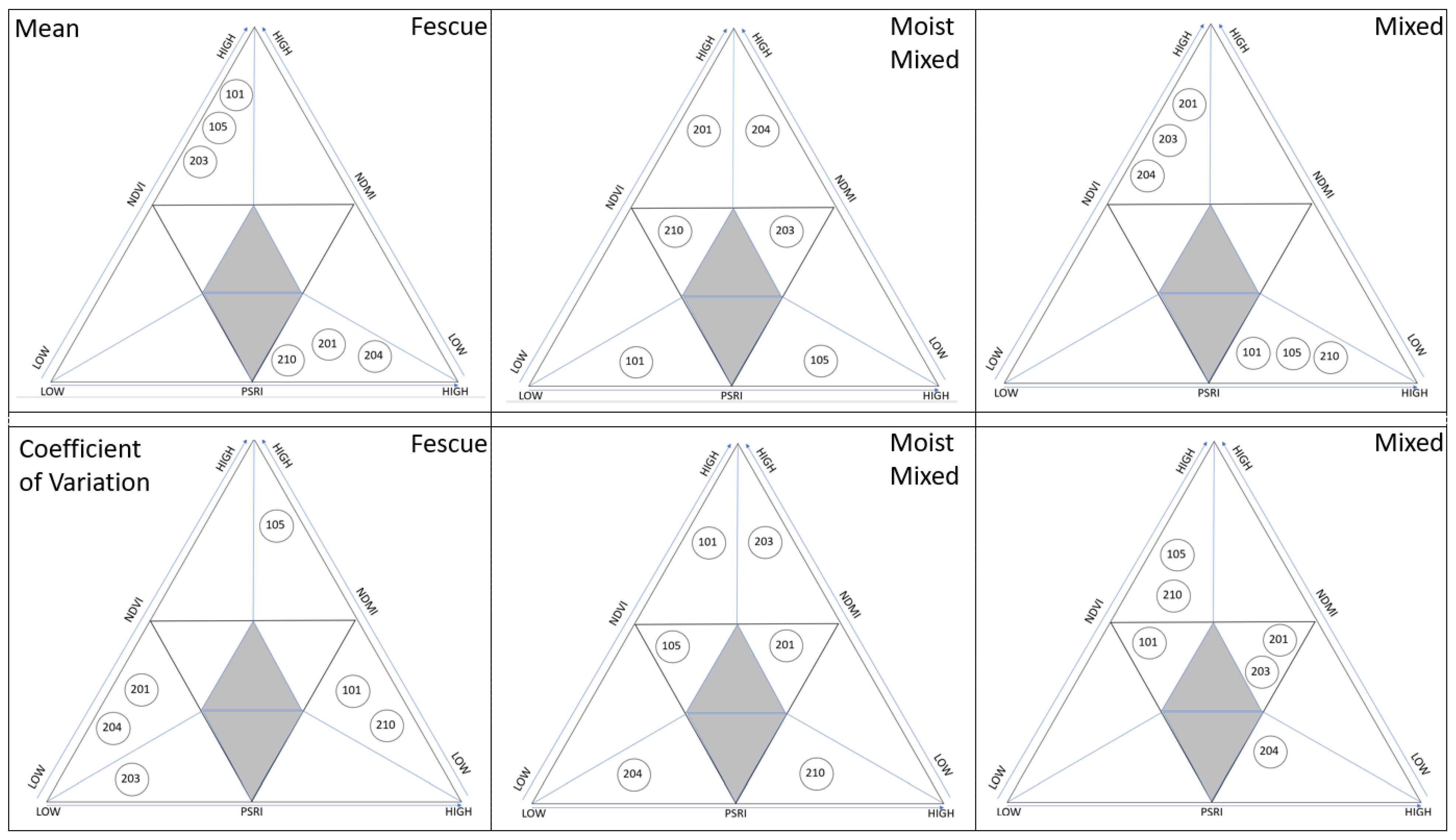 Remotesensing 14 02121 g009