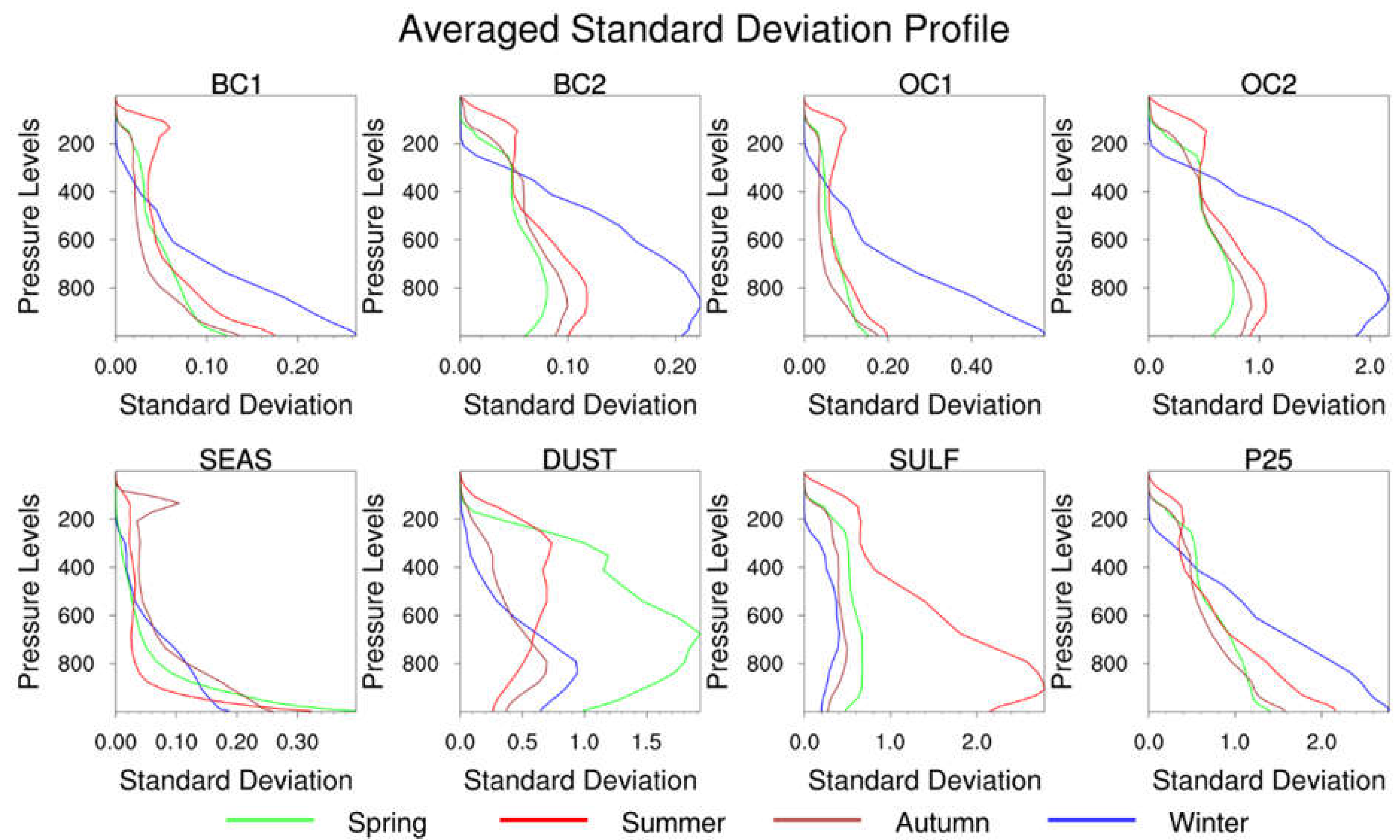 Remotesensing 14 02123 g003