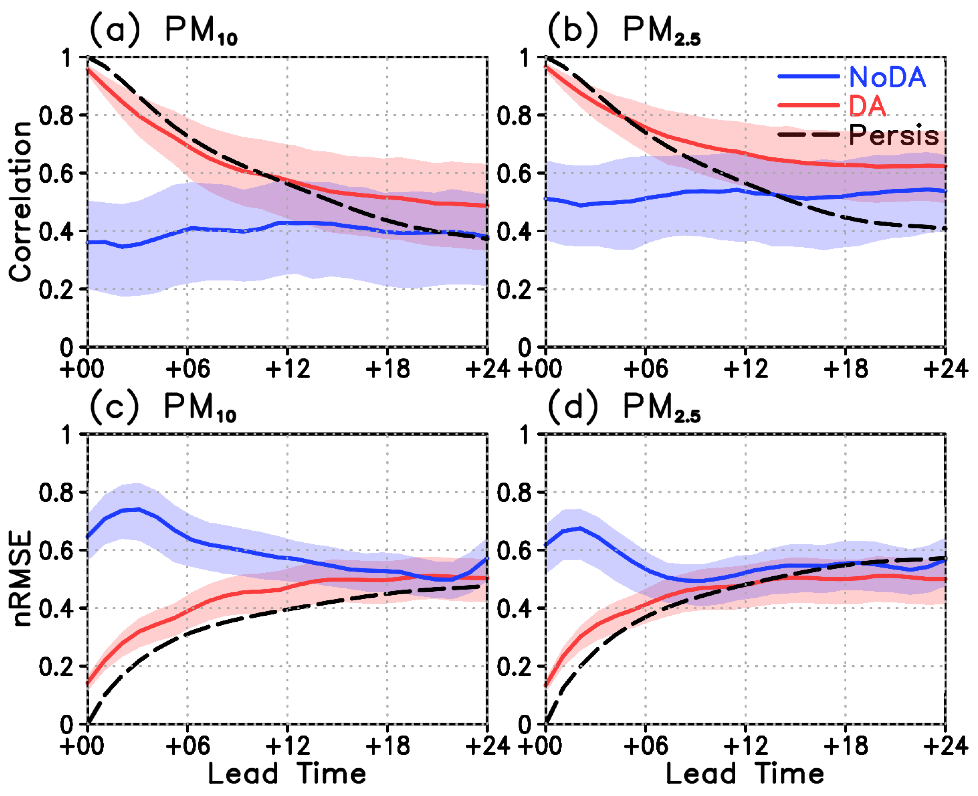 Remotesensing 14 02123 g009
