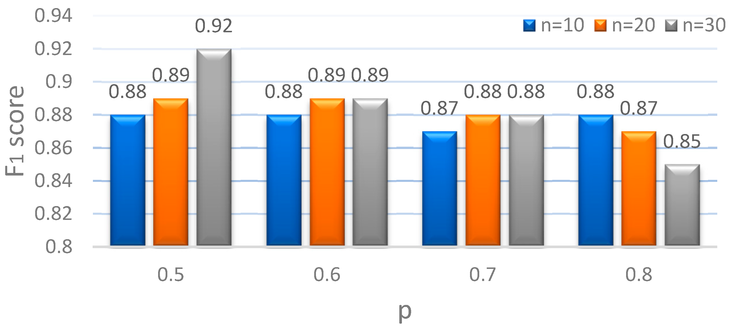 Remotesensing 14 02124 g003